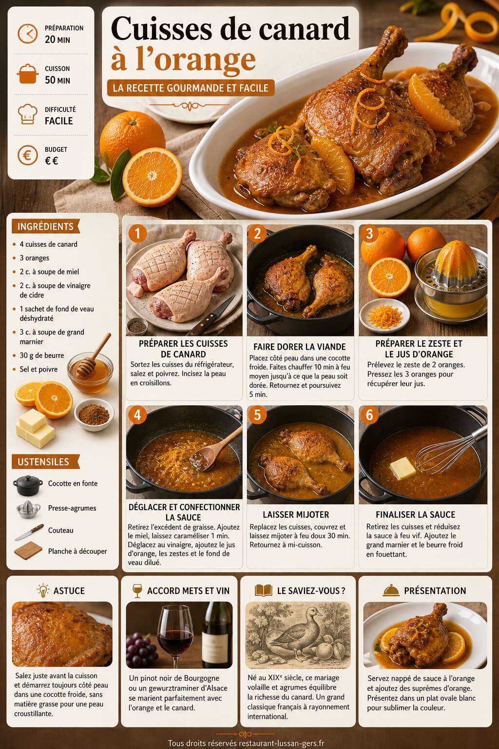 Fiche recette Cuisses de canard à l'orange : la recette gourmande et facile Fiche recette Cuisses de canard à l'orange : la recette gourmande et facile