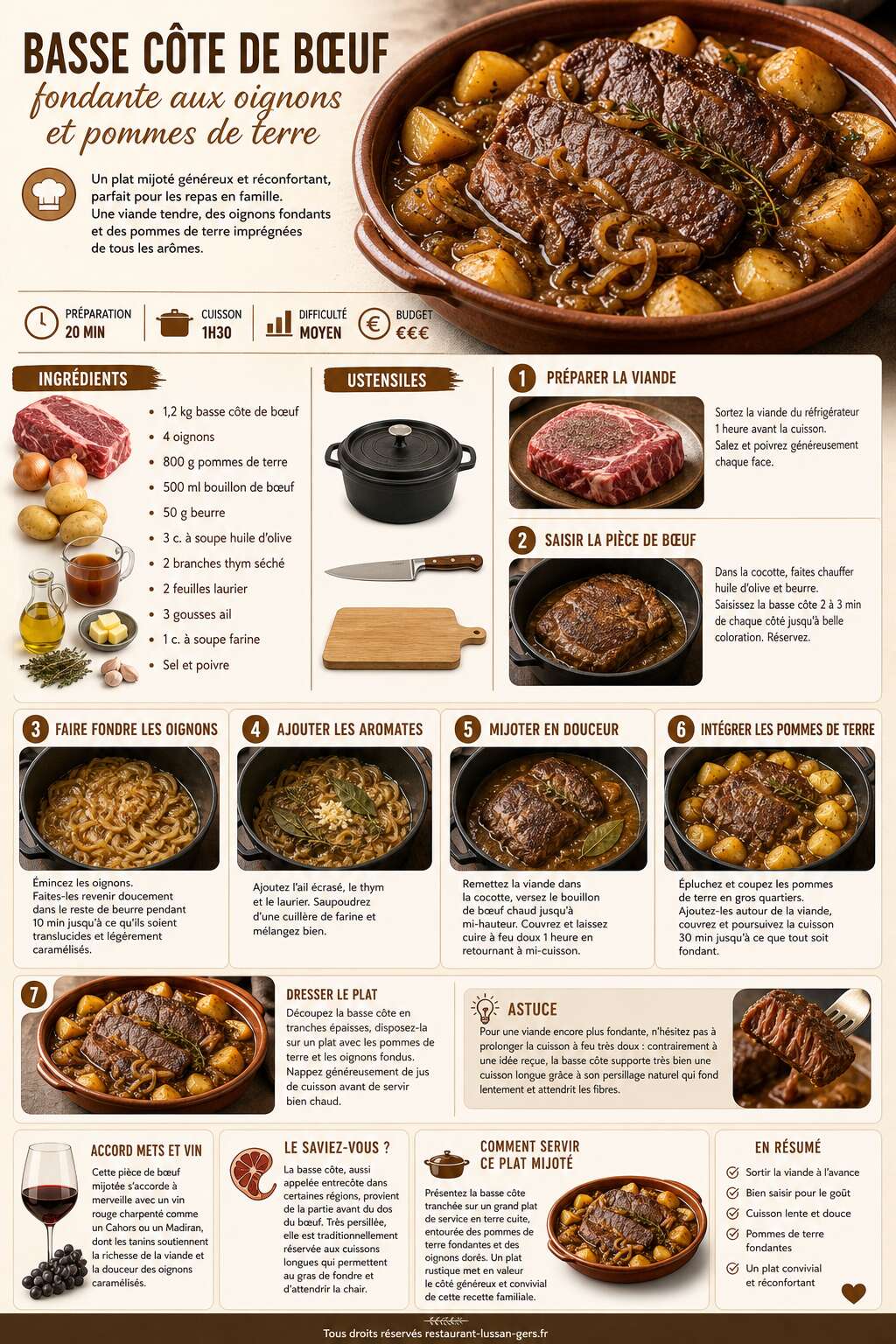 Fiche recette Basse côte de bœuf fondante aux oignons et pommes de terre Fiche recette Basse côte de bœuf fondante aux oignons et pommes de terre
