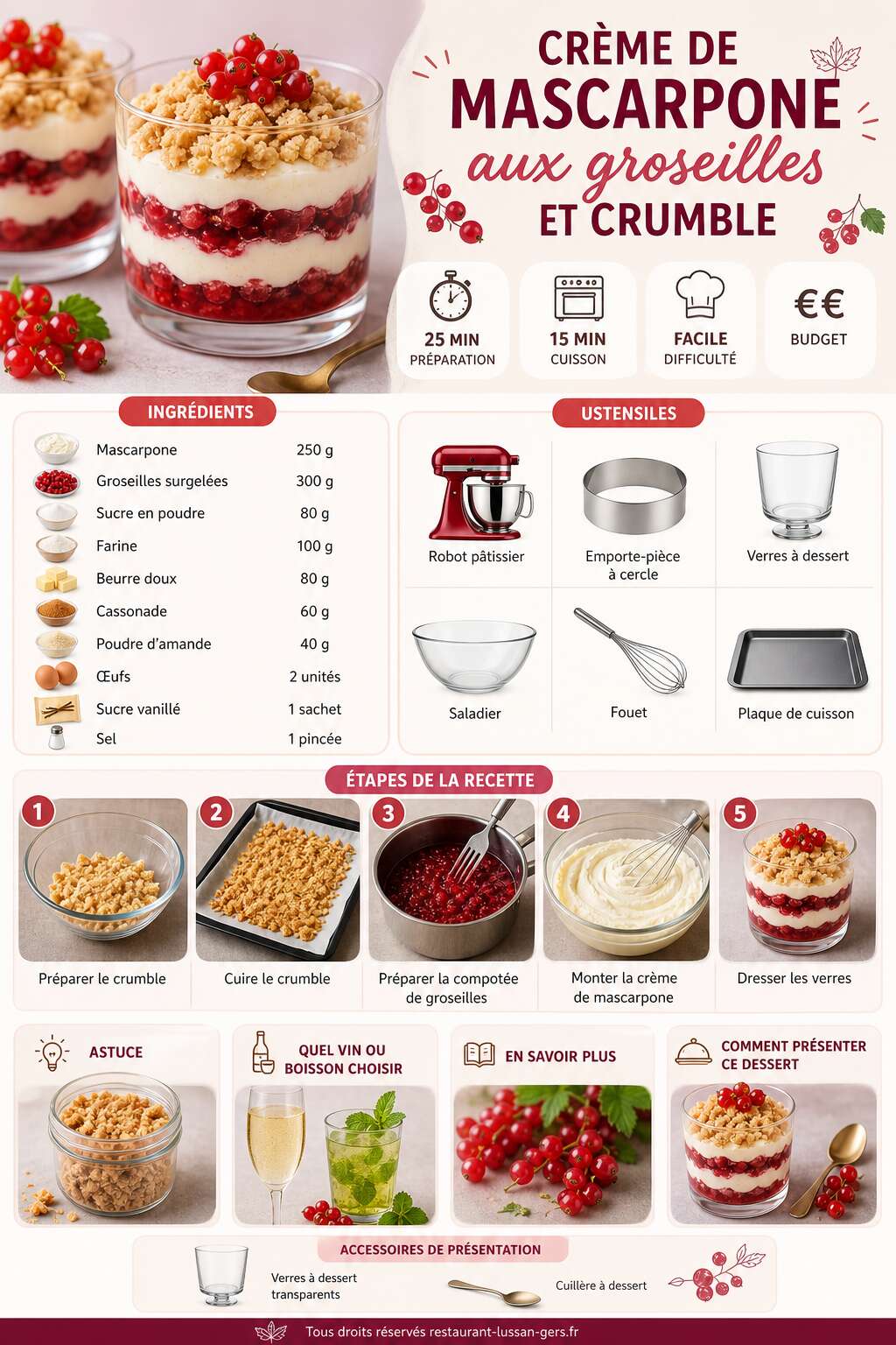 Fiche recette Crème de mascarpone aux groseilles et crumble : la recette gourmande Fiche recette Crème de mascarpone aux groseilles et crumble : la recette gourmande