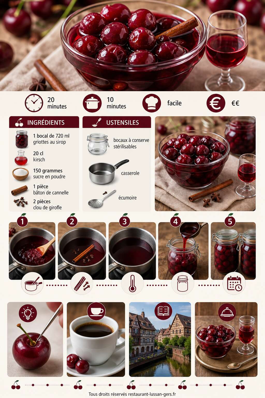 Fiche recette Griottes au kirsch : la recette maison inratable Fiche recette Griottes au kirsch : la recette maison inratable