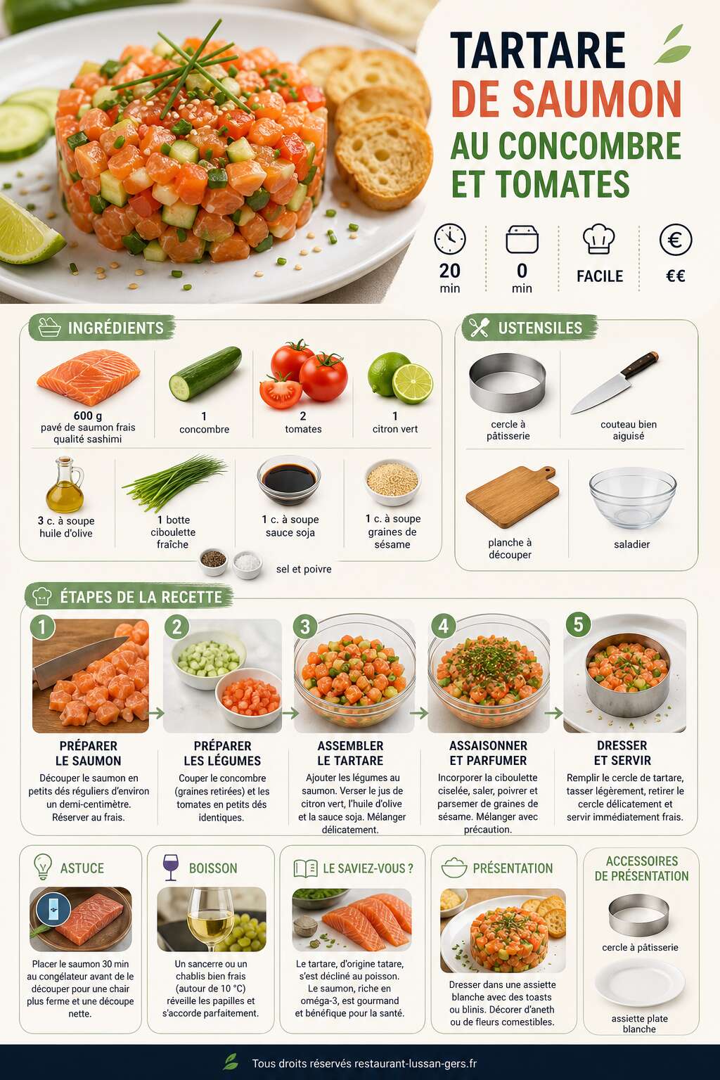 Fiche recette Tartare de saumon au concombre et tomates : recette fraîche et facile Fiche recette Tartare de saumon au concombre et tomates : recette fraîche et facile