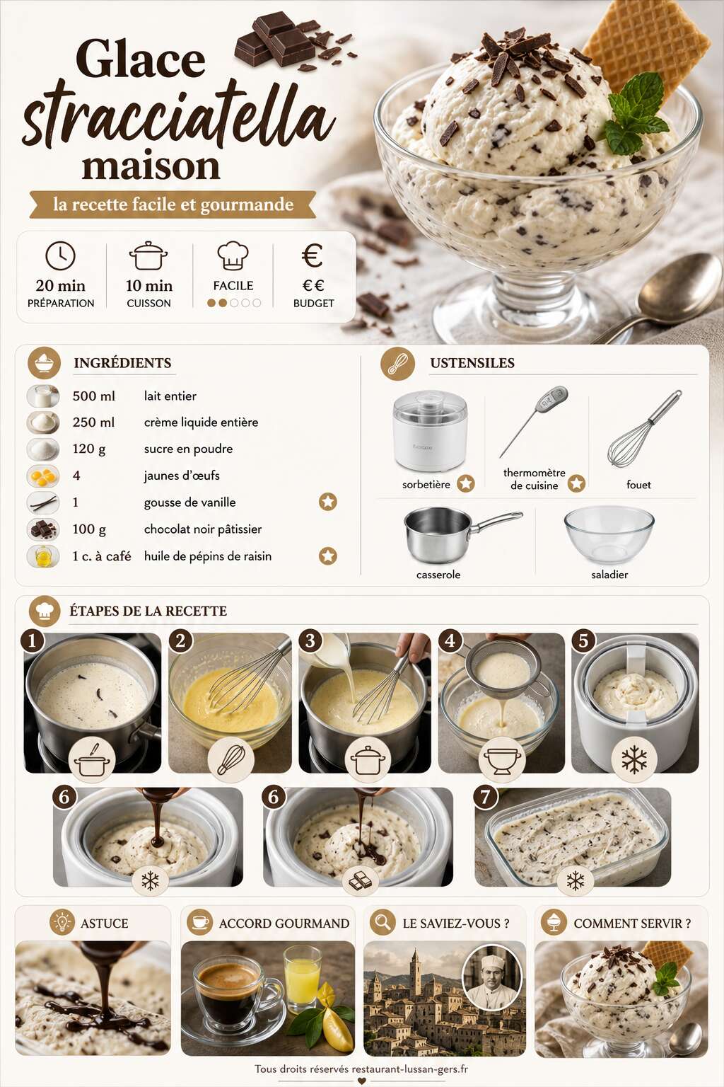 Fiche recette Glace stracciatella maison : la recette facile et gourmande Fiche recette Glace stracciatella maison : la recette facile et gourmande