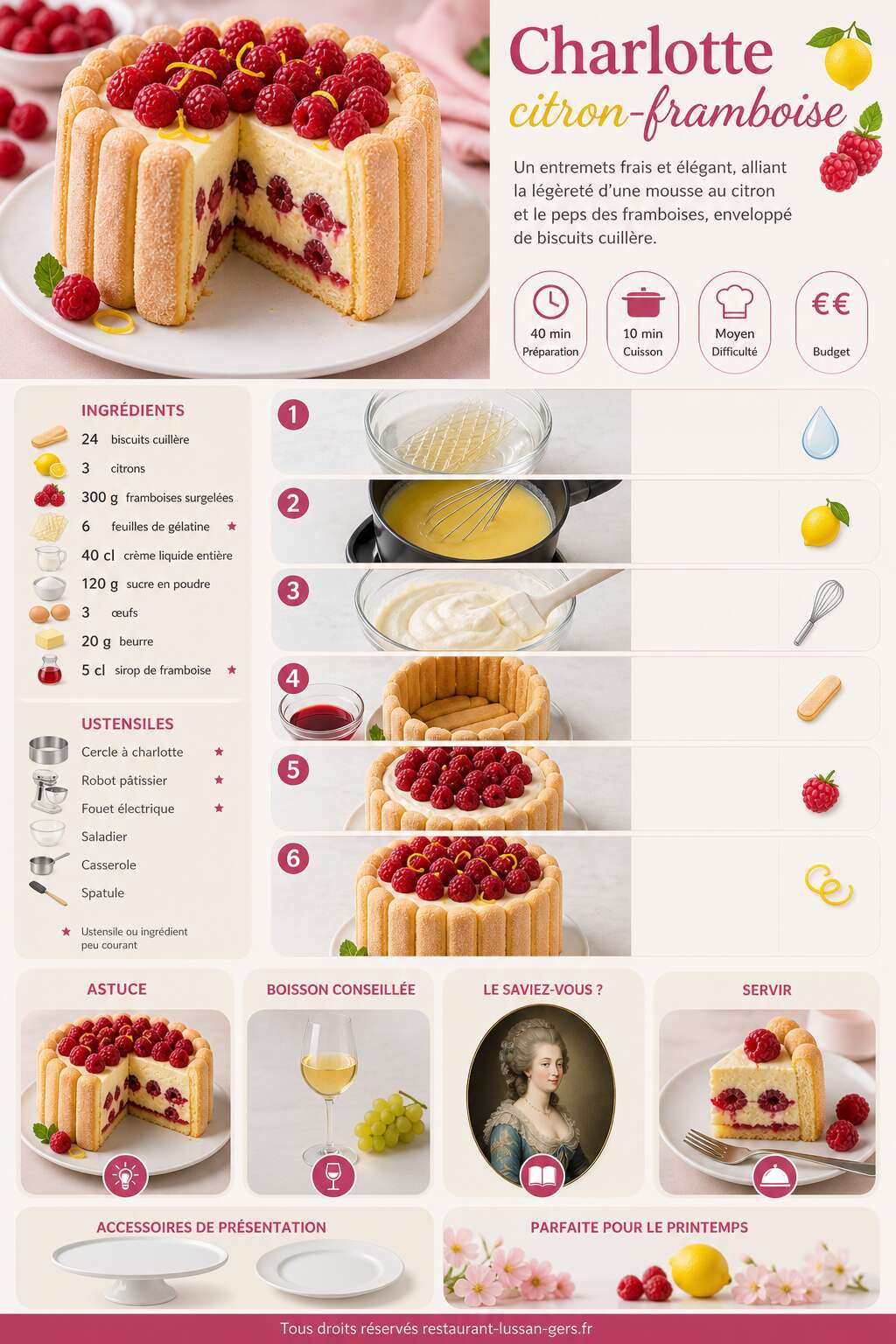 Fiche recette Charlotte citron-framboise : la recette gourmande à savourer Fiche recette Charlotte citron-framboise : la recette gourmande à savourer