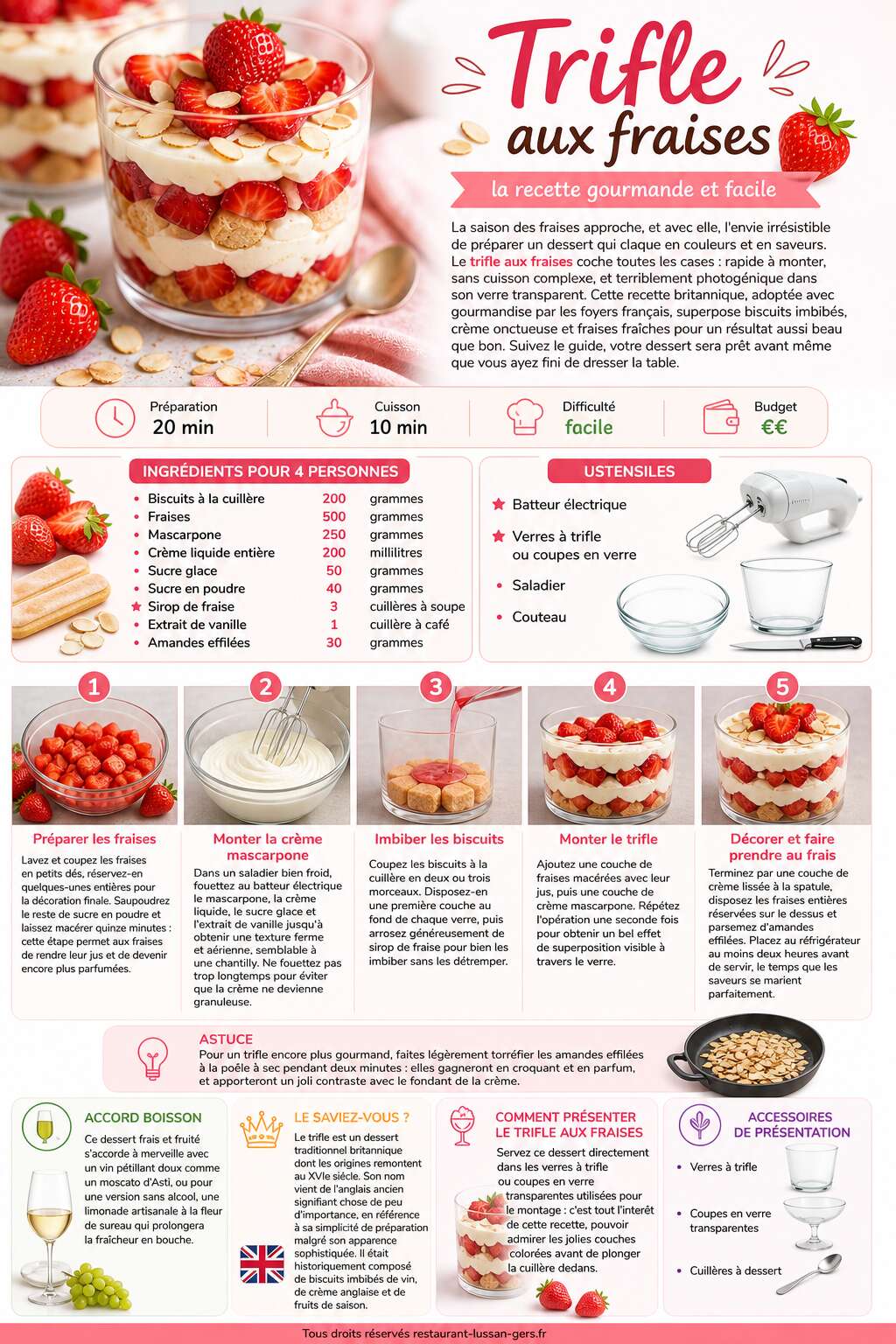 Fiche recette Trifle aux fraises : la recette gourmande et facile Fiche recette Trifle aux fraises : la recette gourmande et facile