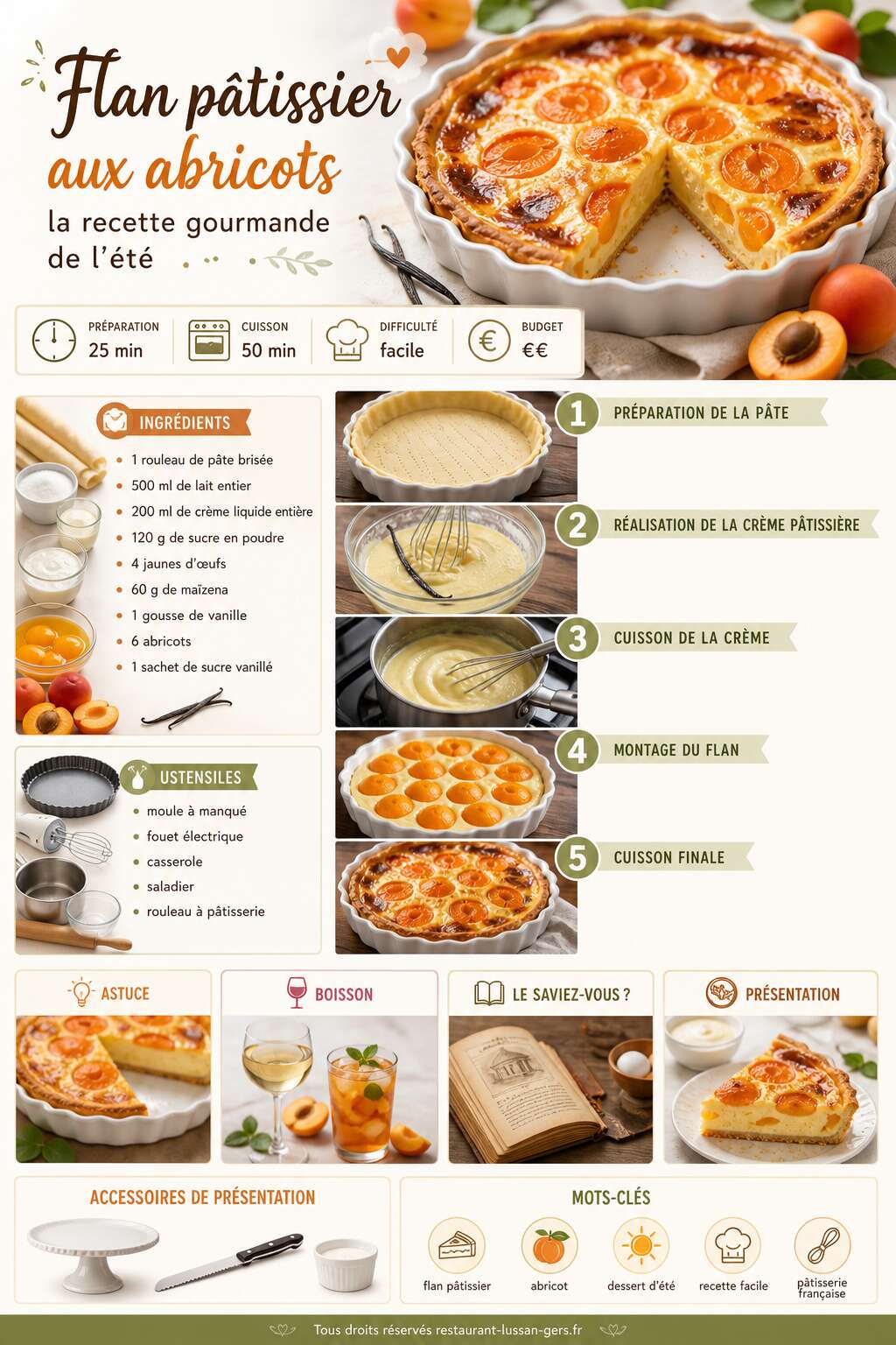 Fiche recette Flan pâtissier aux abricots : la recette gourmande de l'été Fiche recette Flan pâtissier aux abricots : la recette gourmande de l'été