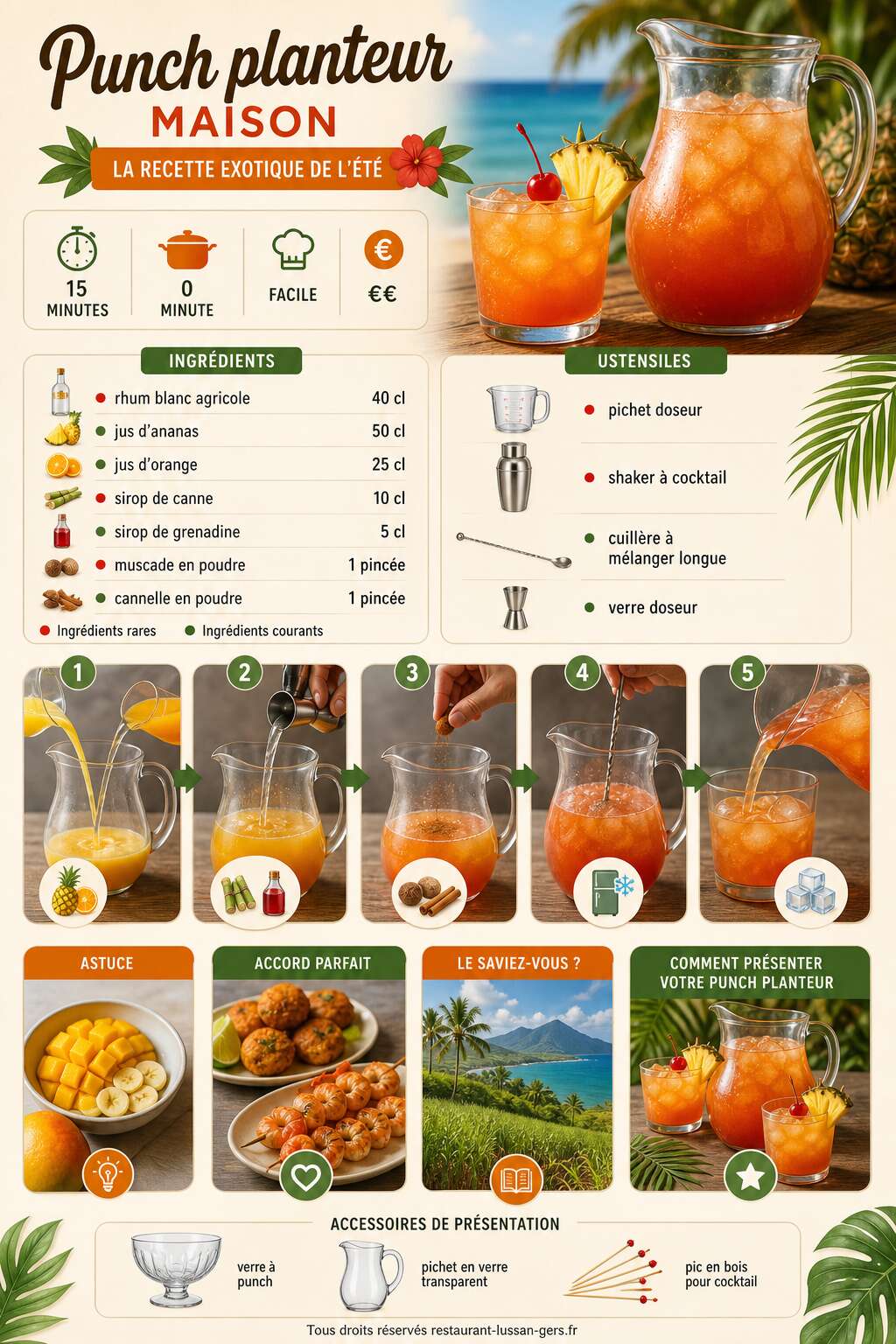 Fiche recette Punch planteur maison : la recette exotique de l'été Fiche recette Punch planteur maison : la recette exotique de l'été