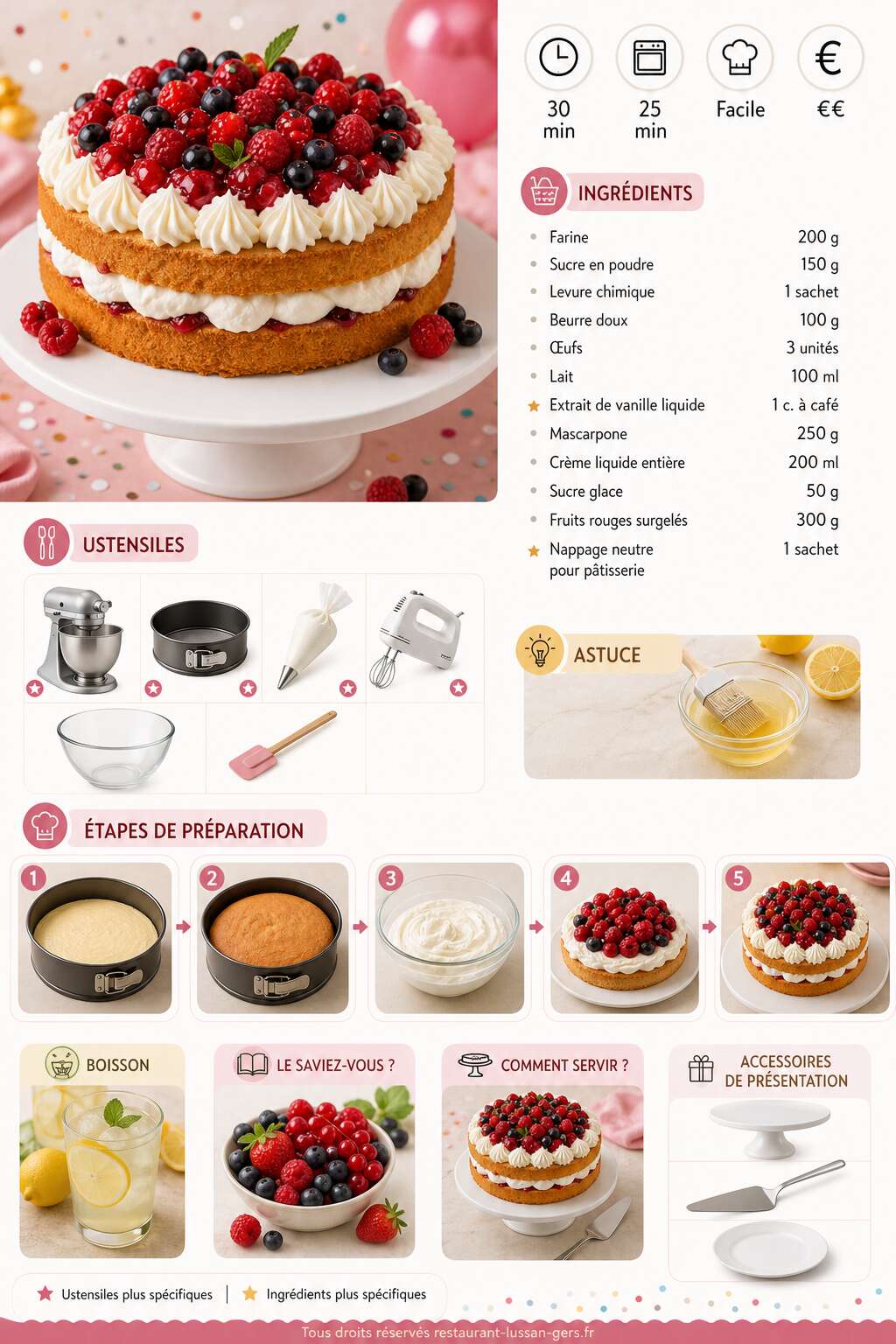 Fiche recette Gâteau d'anniversaire aux fruits : léger et gourmand pour l'été Fiche recette Gâteau d'anniversaire aux fruits : léger et gourmand pour l'été