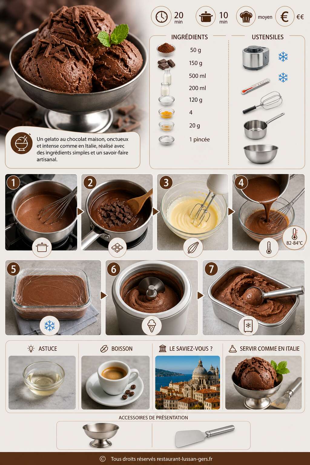 Fiche recette Glace au chocolat maison : les secrets d'une recette italienne artisanale