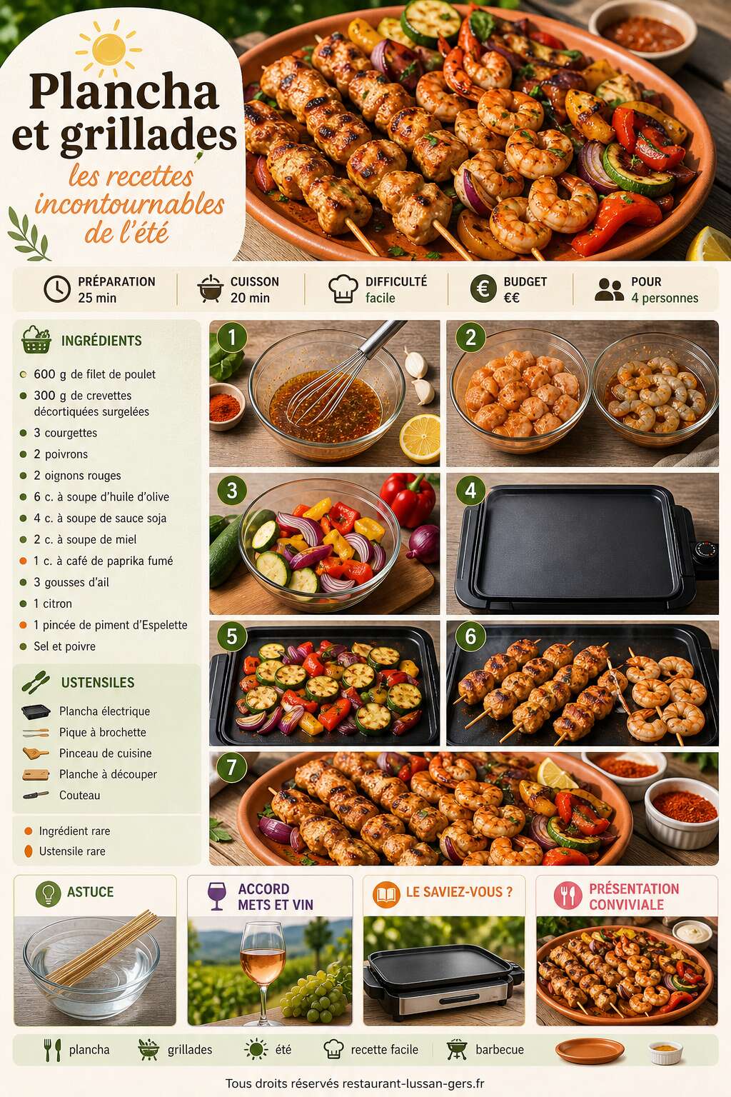 Fiche recette Plancha et grillades : les recettes incontournables de l'&eacute;t&eacute;
