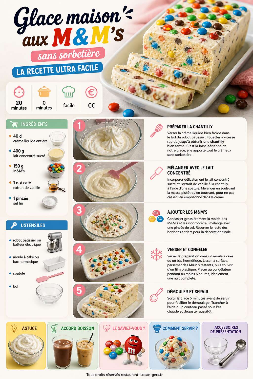 Fiche recette Glace maison aux M&M's sans sorbetière : la recette ultra facile Fiche recette Glace maison aux M&M's sans sorbetière : la recette ultra facile