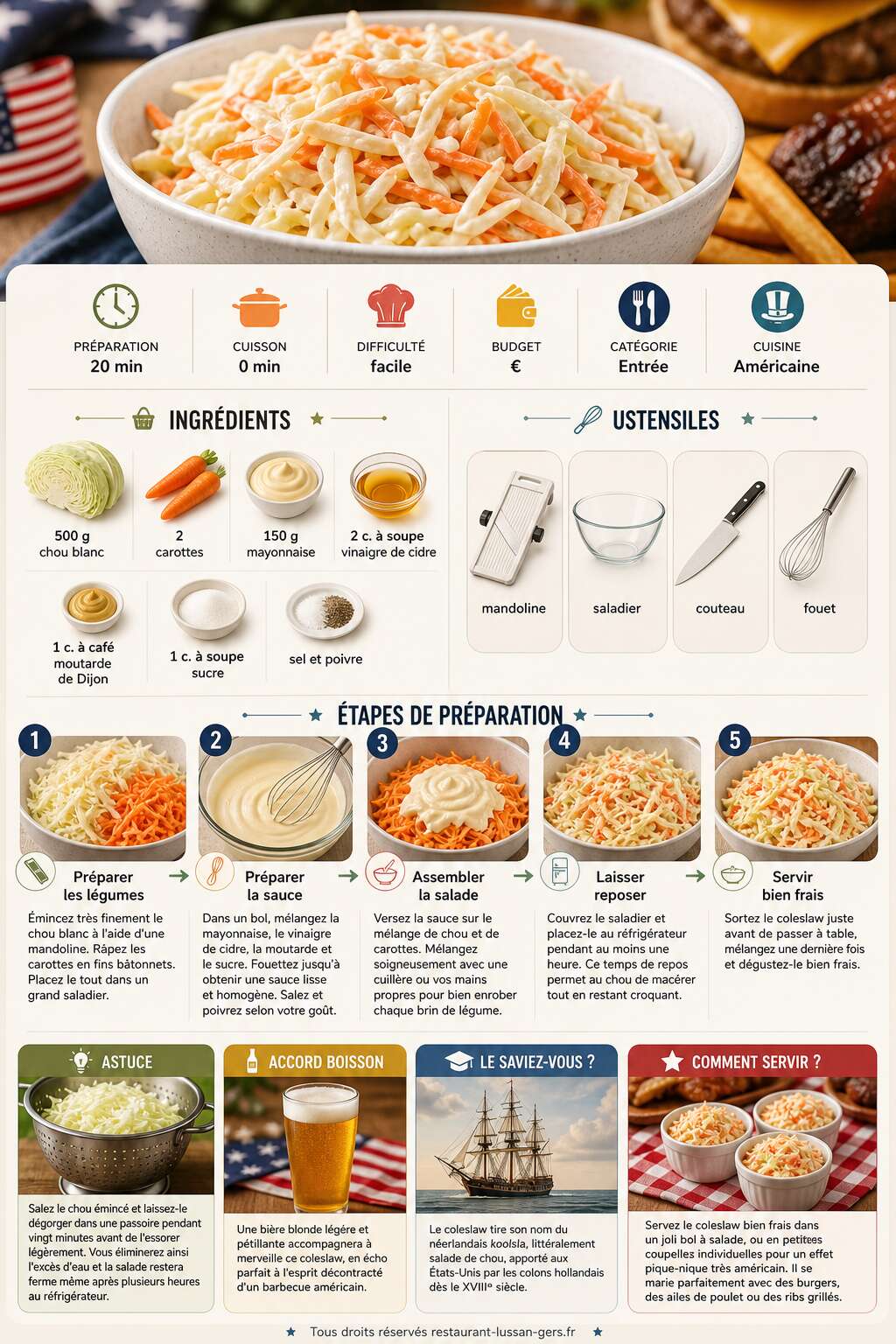 Fiche recette Coleslaw américain : la recette authentique et facile Fiche recette Coleslaw américain : la recette authentique et facile