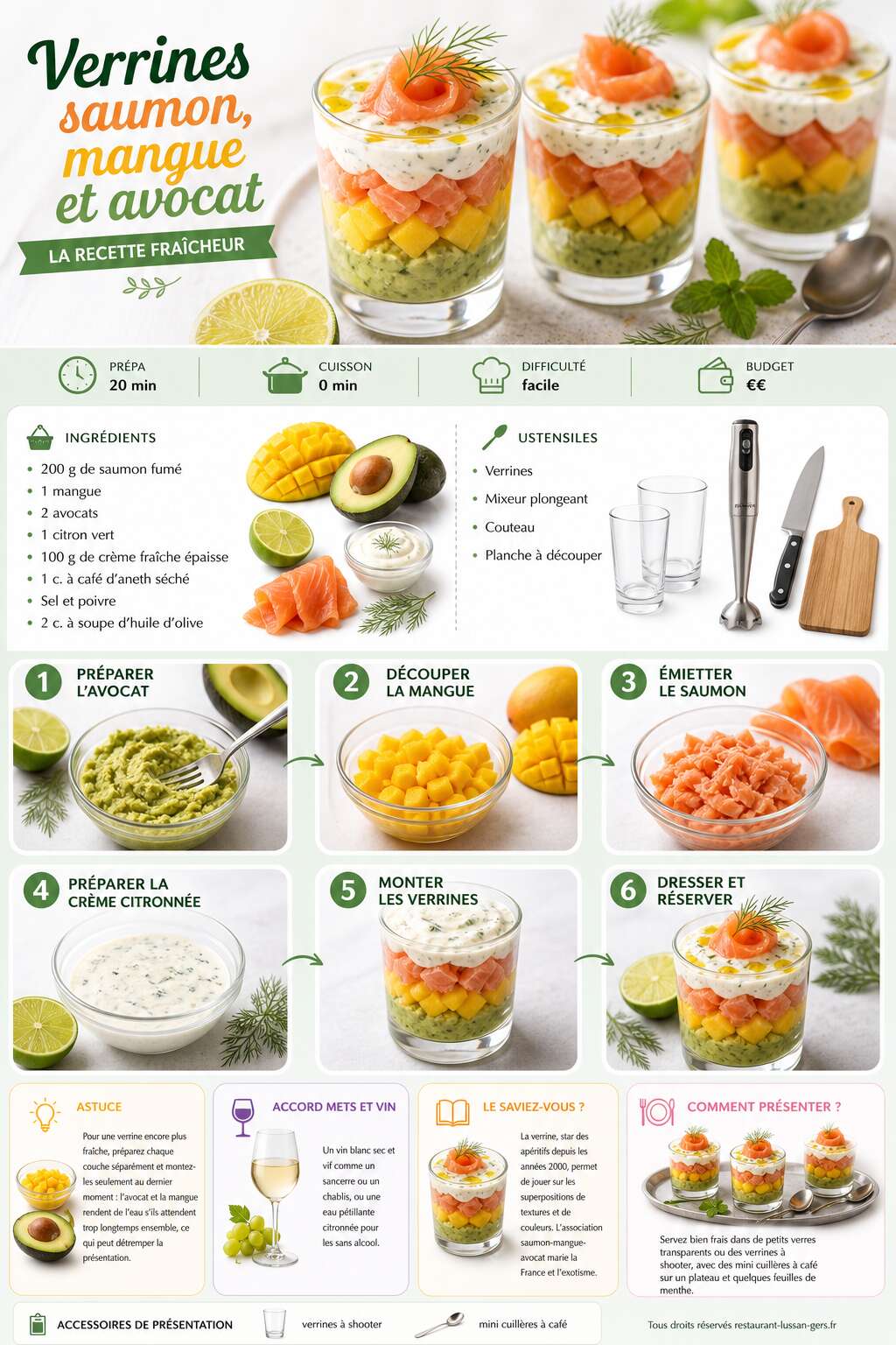 Fiche recette Verrines saumon, mangue et avocat : la recette fraîcheur Fiche recette Verrines saumon, mangue et avocat : la recette fraîcheur