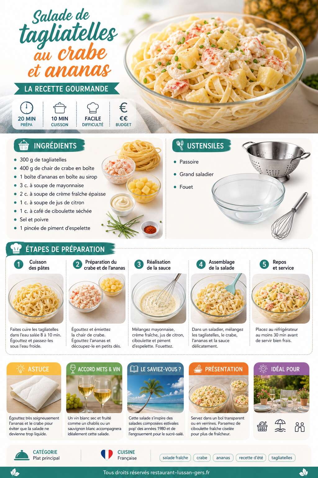 Fiche recette Salade de tagliatelles au crabe et ananas : la recette gourmande Fiche recette Salade de tagliatelles au crabe et ananas : la recette gourmande