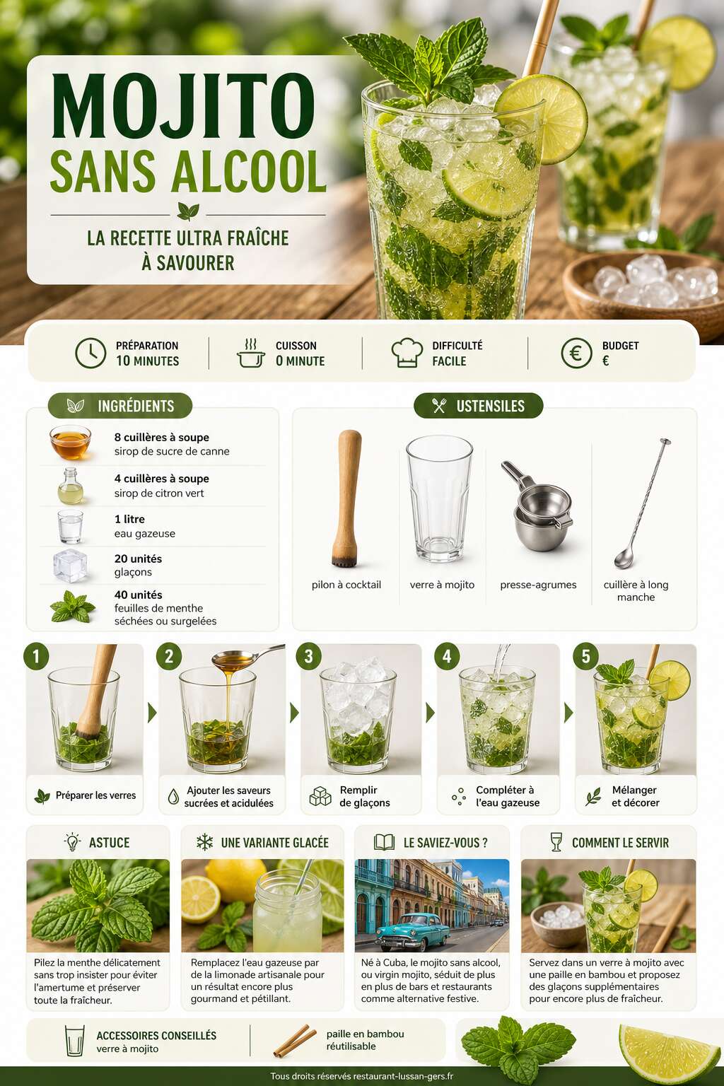 Fiche recette Mojito sans alcool : la recette ultra fra&icirc;che &agrave; savourer