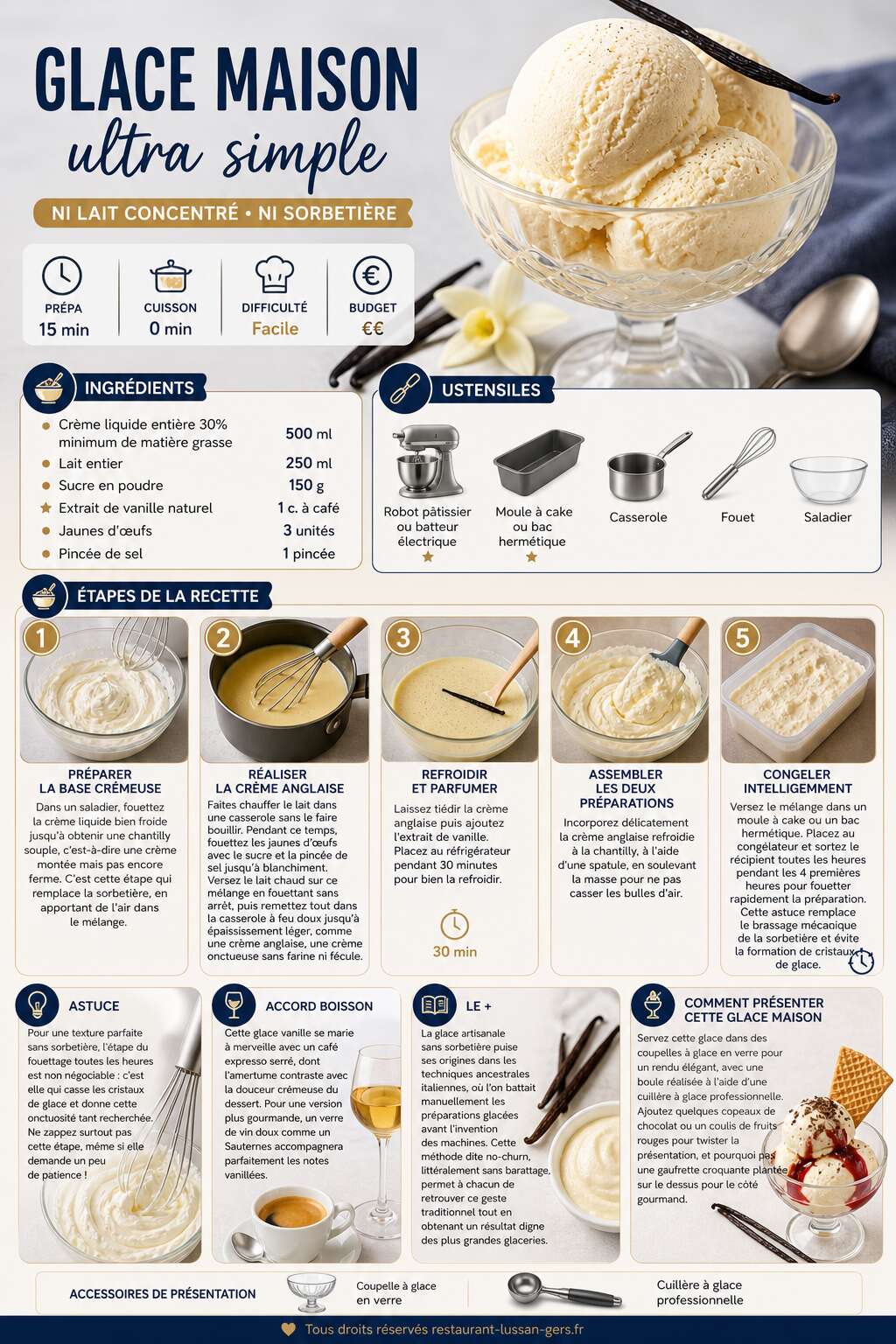 Fiche recette Glace maison ultra simple : ni lait concentré ni sorbetière Fiche recette Glace maison ultra simple : ni lait concentré ni sorbetière