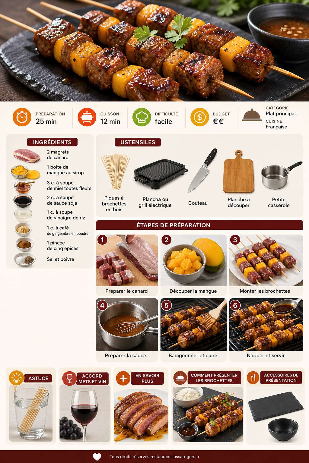 Fiche recette Brochettes de magret de canard, sauce miel et mangue Fiche recette Brochettes de magret de canard, sauce miel et mangue