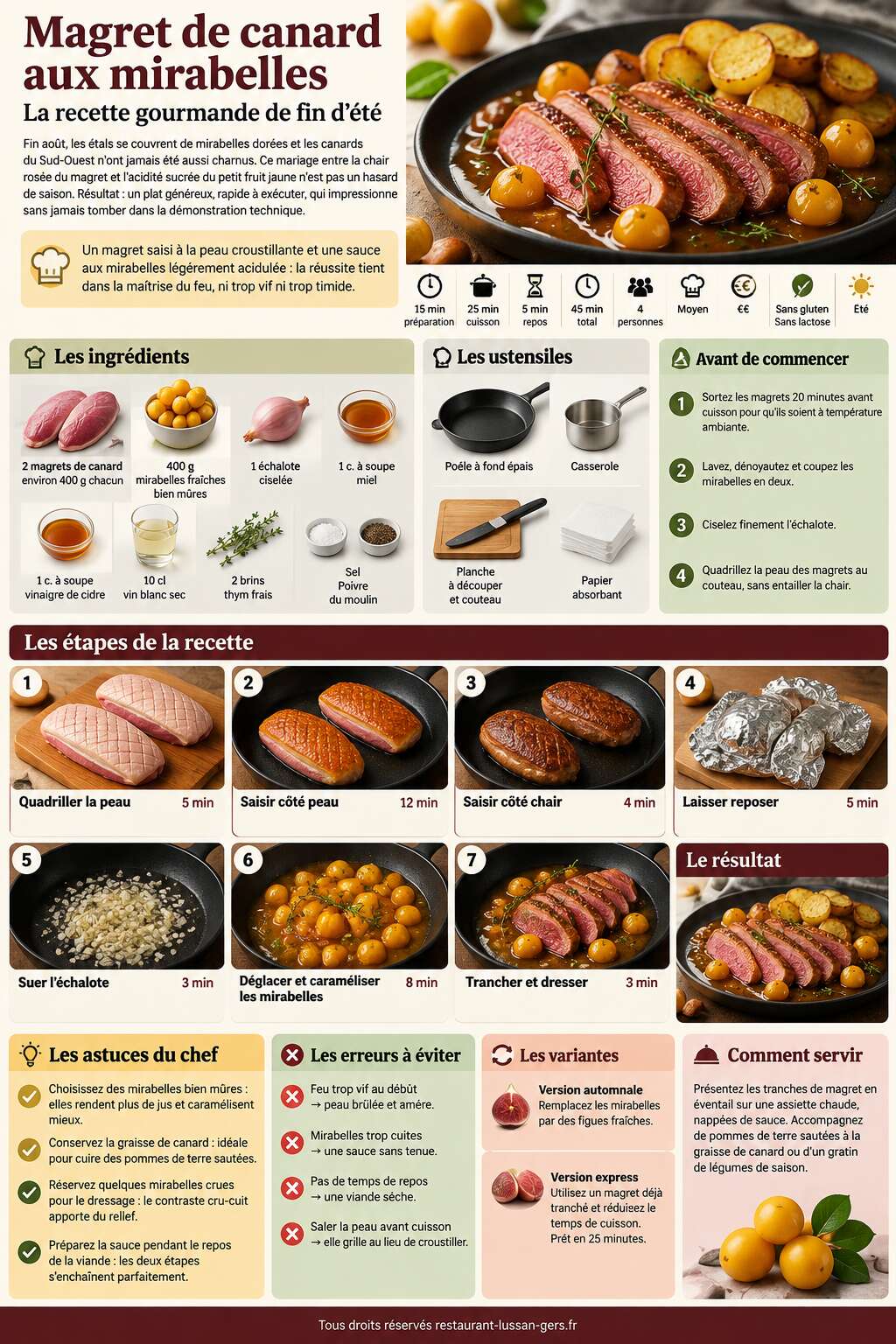 Fiche recette Magret de canard aux mirabelles : la recette gourmande de fin d'été Fiche recette Magret de canard aux mirabelles : la recette gourmande de fin d'été