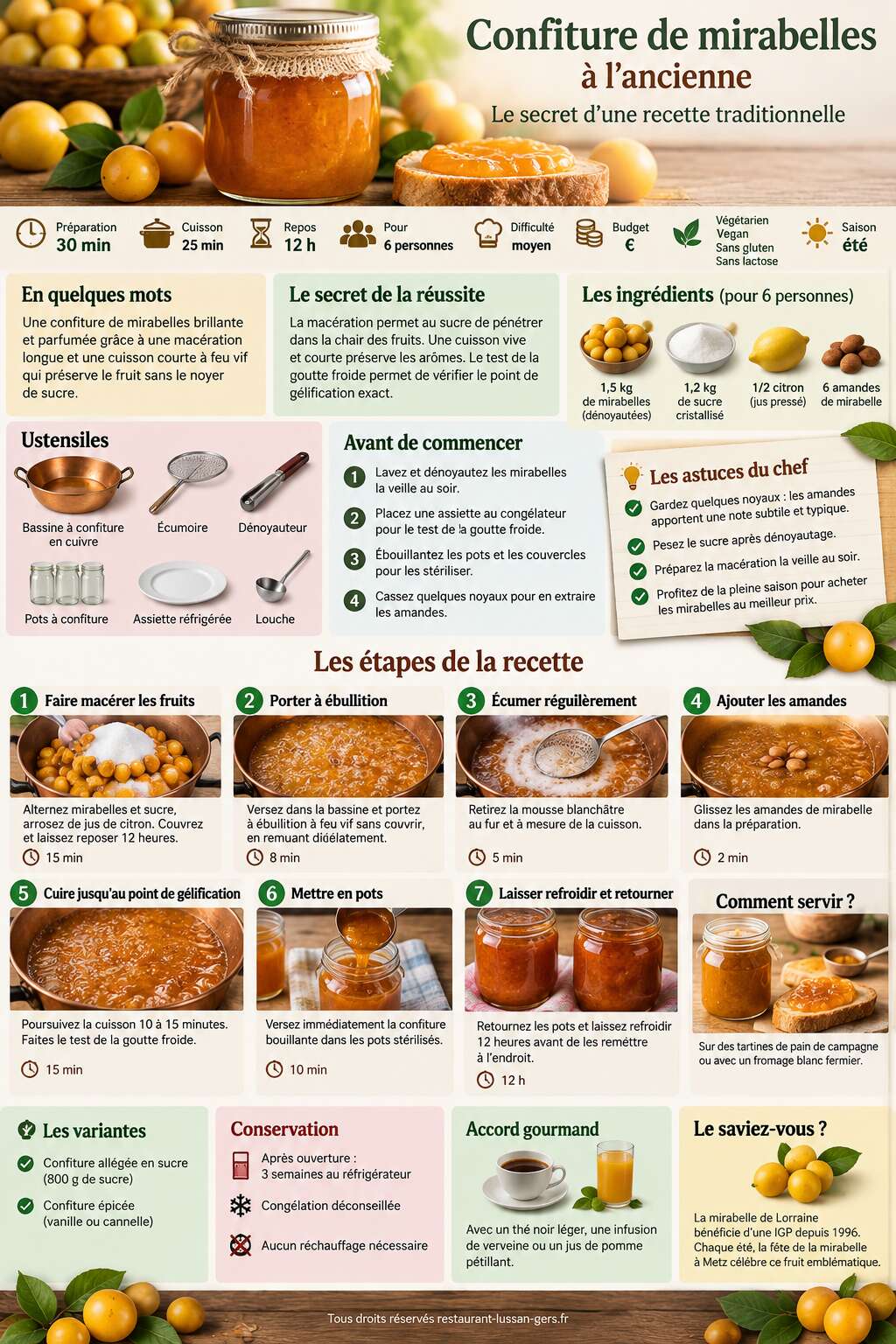 Fiche recette Confiture de mirabelles à l'ancienne : le secret d'une recette traditionnelle Fiche recette Confiture de mirabelles à l'ancienne : le secret d'une recette traditionnelle
