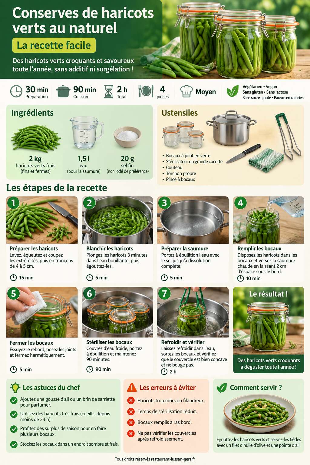 Fiche recette Conserves de haricots verts au naturel : la recette facile Fiche recette Conserves de haricots verts au naturel : la recette facile