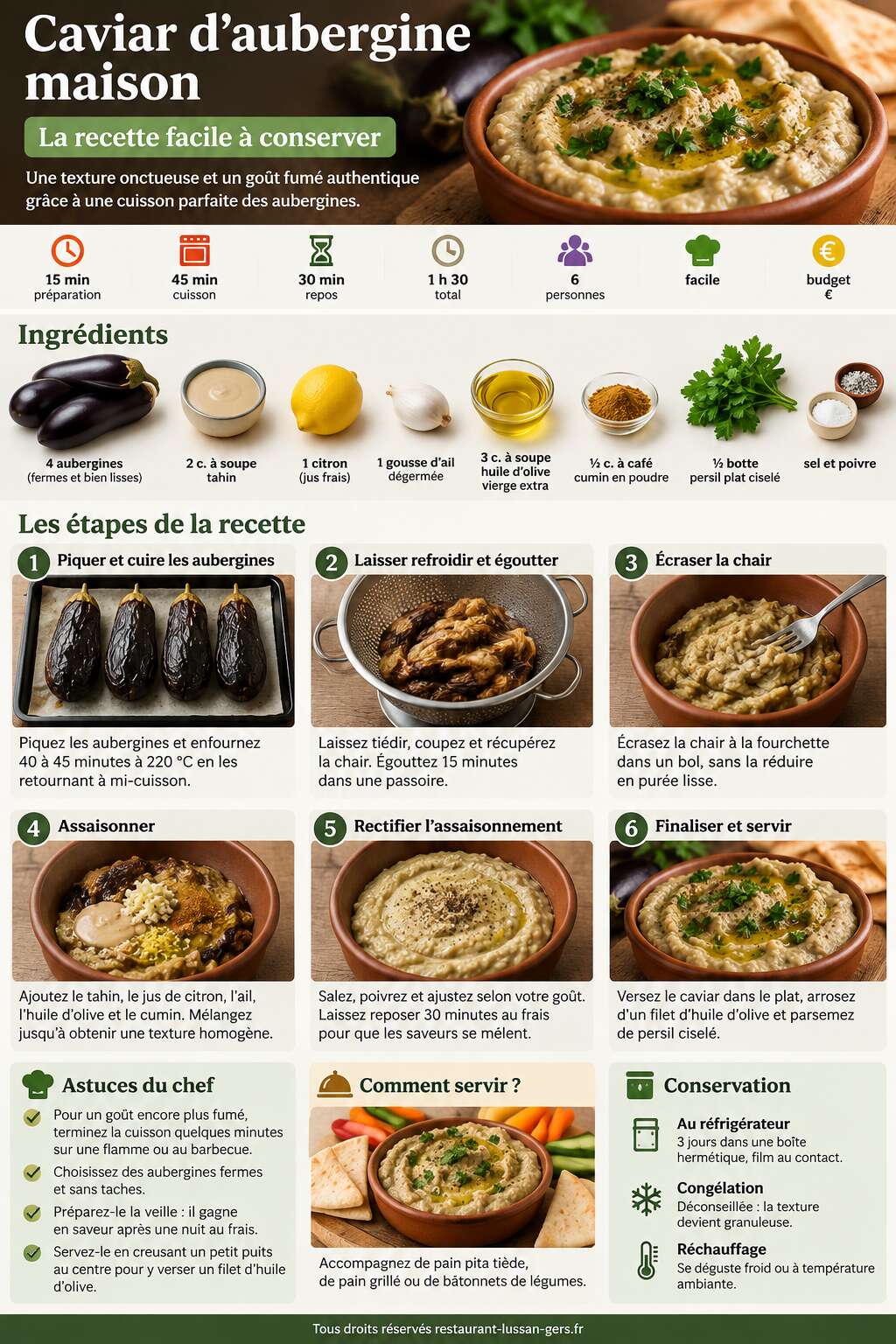 Fiche recette Caviar d'aubergine maison : la recette facile à conserver Fiche recette Caviar d'aubergine maison : la recette facile à conserver