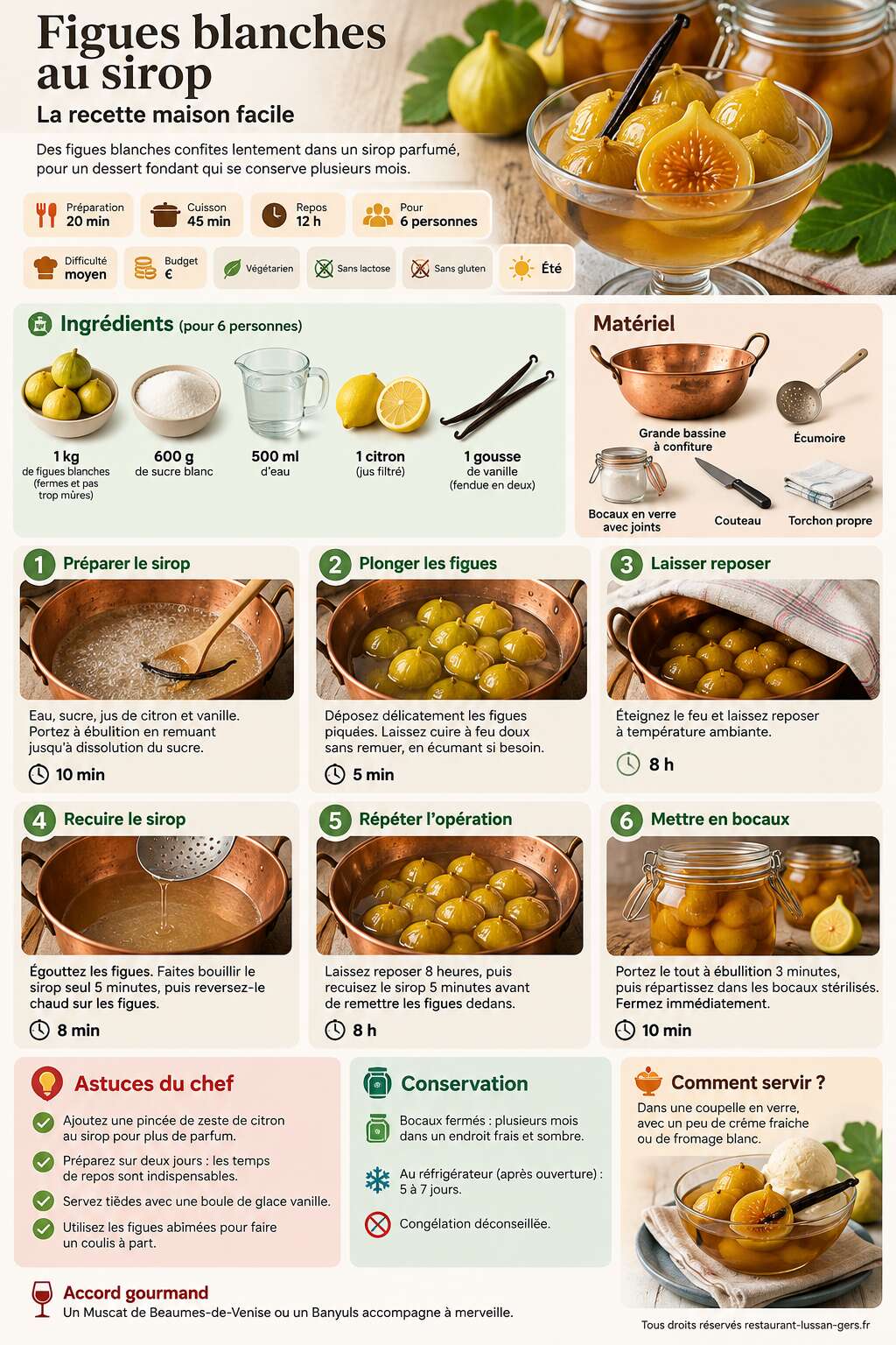 Fiche recette Figues blanches au sirop : la recette maison facile Fiche recette Figues blanches au sirop : la recette maison facile