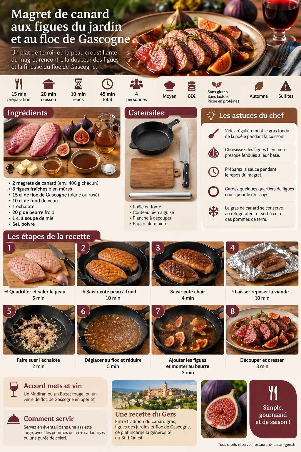 Fiche recette Magret de canard aux figues du jardin et au floc de Gascogne Fiche recette Magret de canard aux figues du jardin et au floc de Gascogne