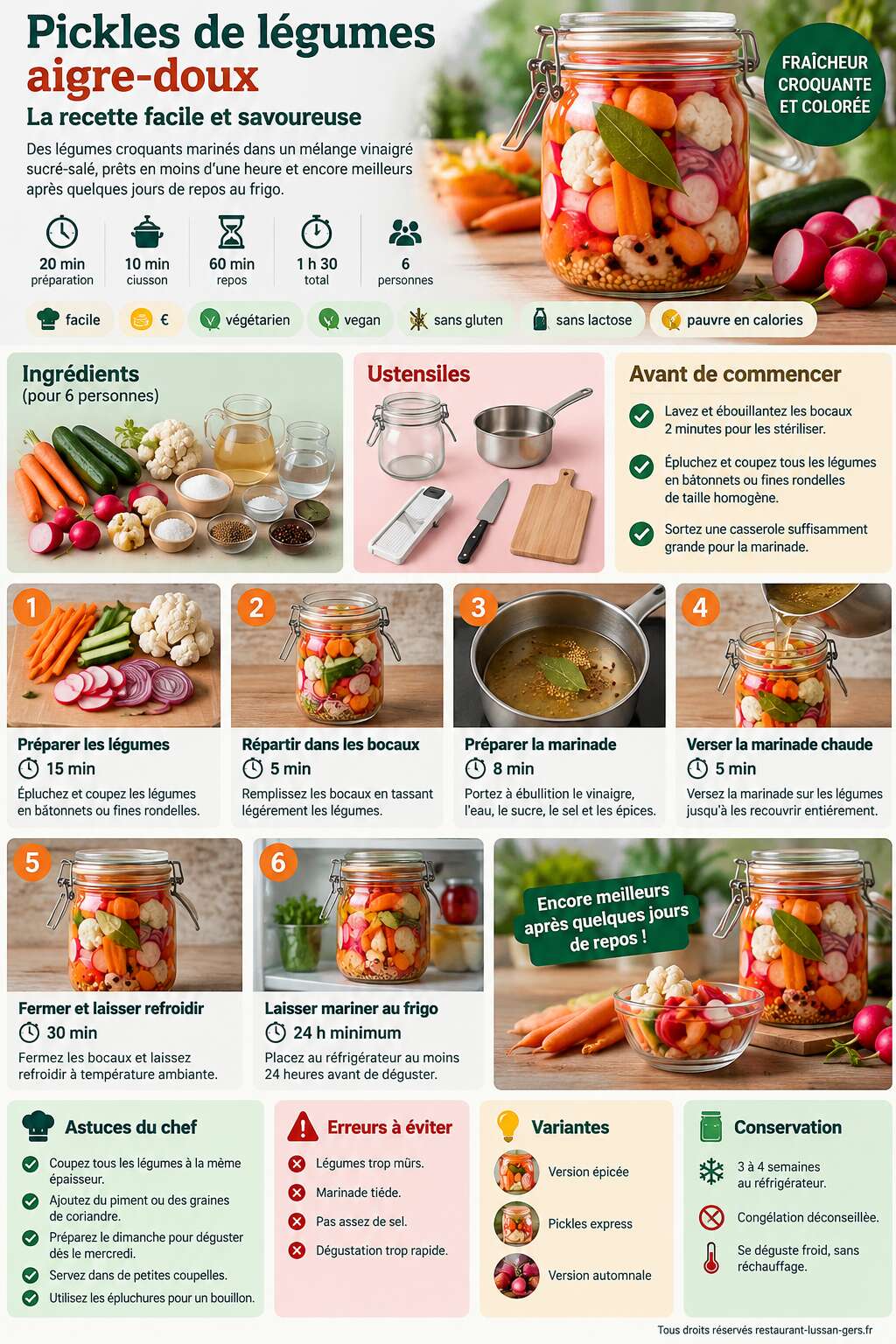 Fiche recette Pickles de légumes aigre-doux : la recette facile et savoureuse Fiche recette Pickles de légumes aigre-doux : la recette facile et savoureuse