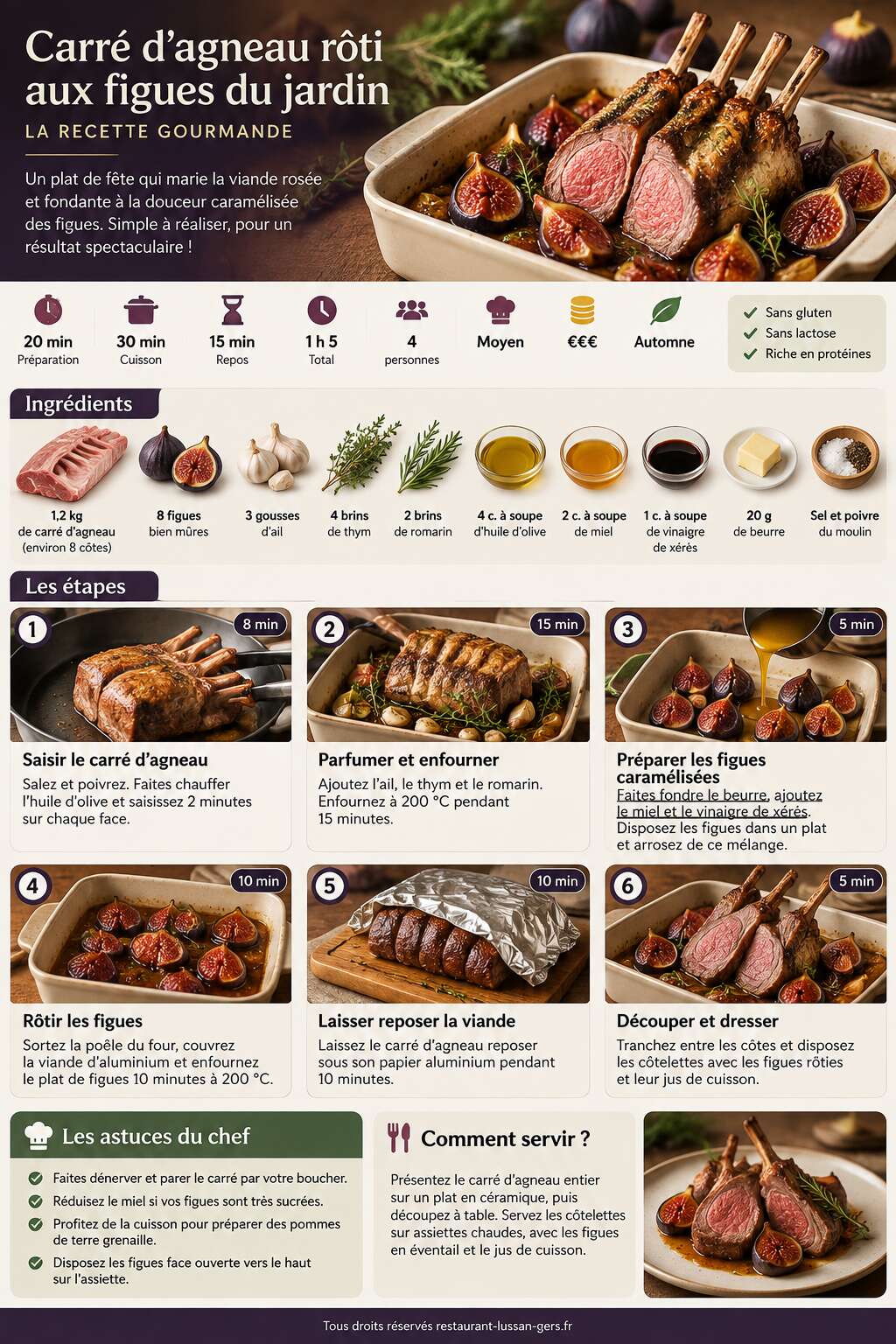 Fiche recette Carré d'agneau rôti aux figues du jardin : la recette gourmande Fiche recette Carré d'agneau rôti aux figues du jardin : la recette gourmande