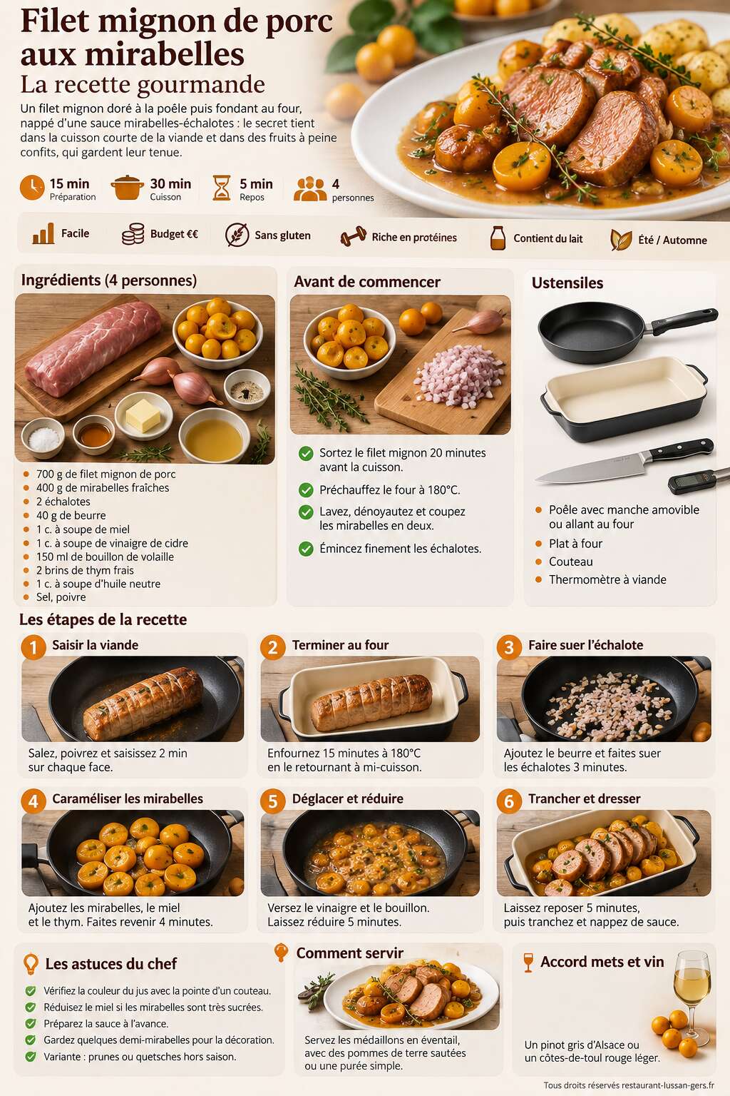 Fiche recette Filet mignon de porc aux mirabelles : la recette gourmande Fiche recette Filet mignon de porc aux mirabelles : la recette gourmande