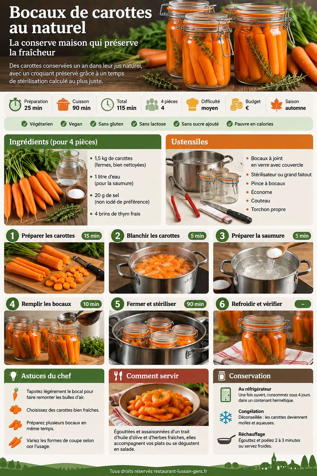 Fiche recette Bocaux de carottes au naturel : la conserve maison qui préserve la fraîcheur Fiche recette Bocaux de carottes au naturel : la conserve maison qui préserve la fraîcheur