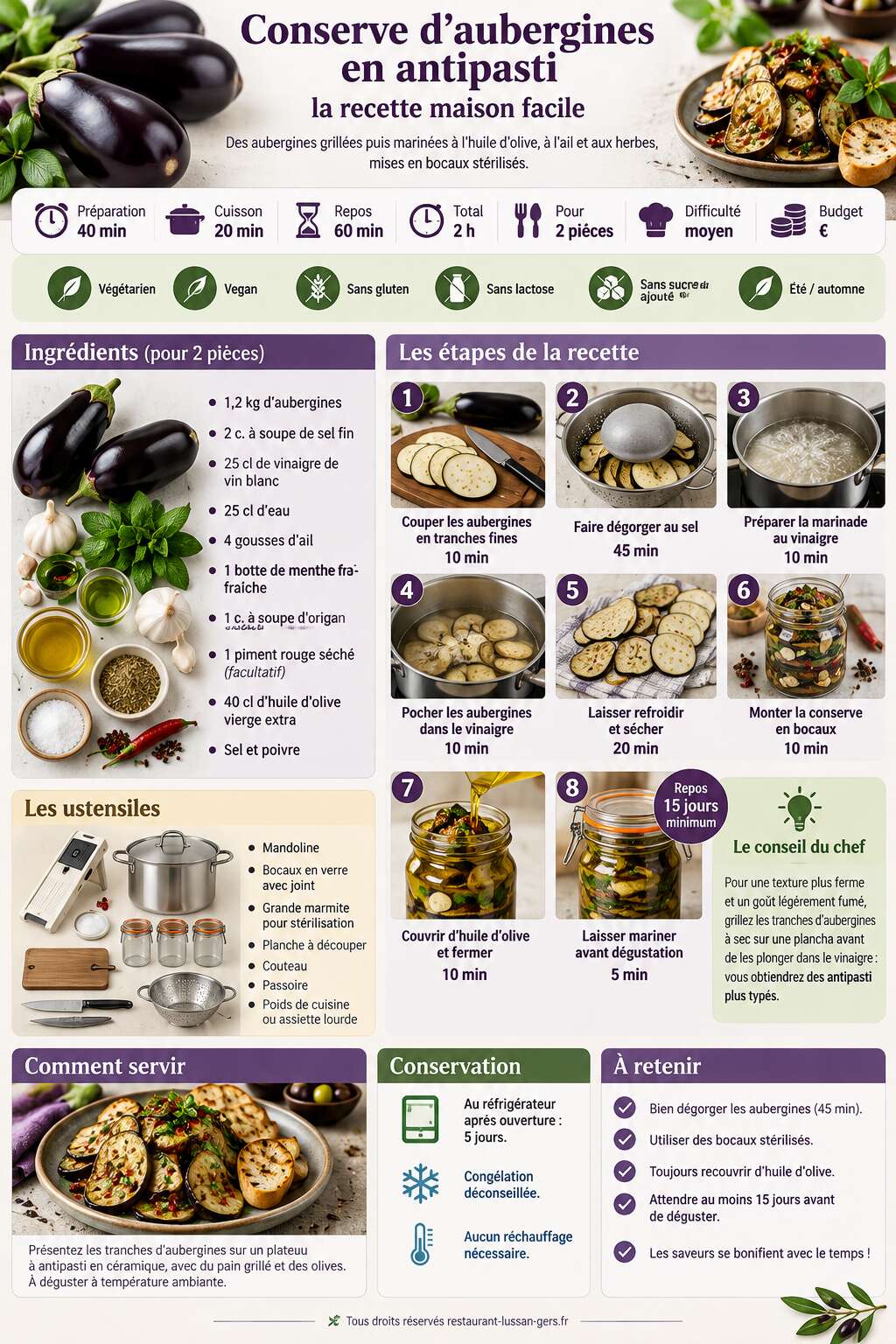 Fiche recette Conserve d'aubergines en antipasti : la recette maison facile