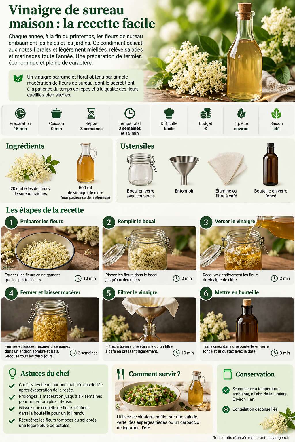 Fiche recette Vinaigre de sureau maison : la recette facile Fiche recette Vinaigre de sureau maison : la recette facile