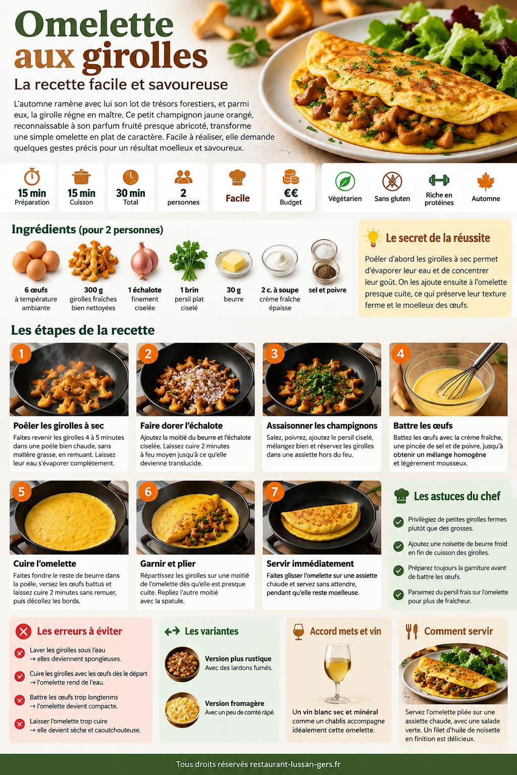 Fiche recette Omelette aux girolles : la recette facile et savoureuse Fiche recette Omelette aux girolles : la recette facile et savoureuse