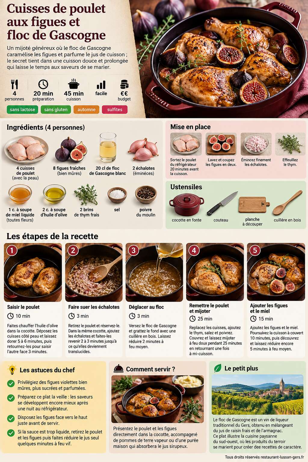 Fiche recette Cuisses de poulet aux figues et floc de Gascogne Fiche recette Cuisses de poulet aux figues et floc de Gascogne