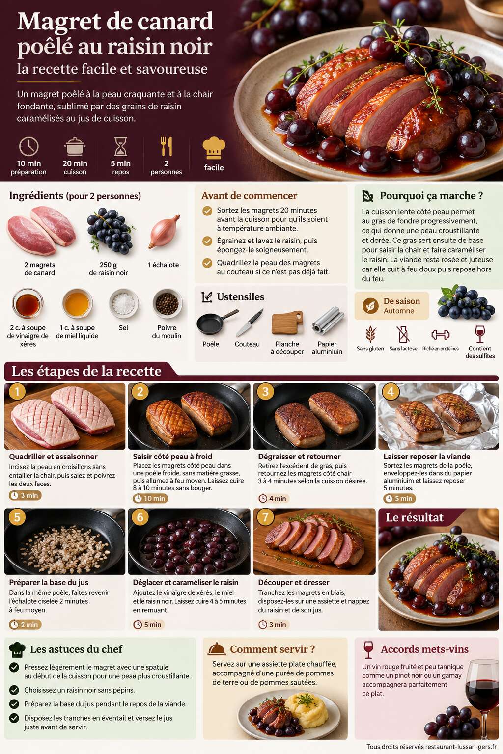 Fiche recette Magret de canard poêlé au raisin noir : la recette facile et savoureuse Fiche recette Magret de canard poêlé au raisin noir : la recette facile et savoureuse