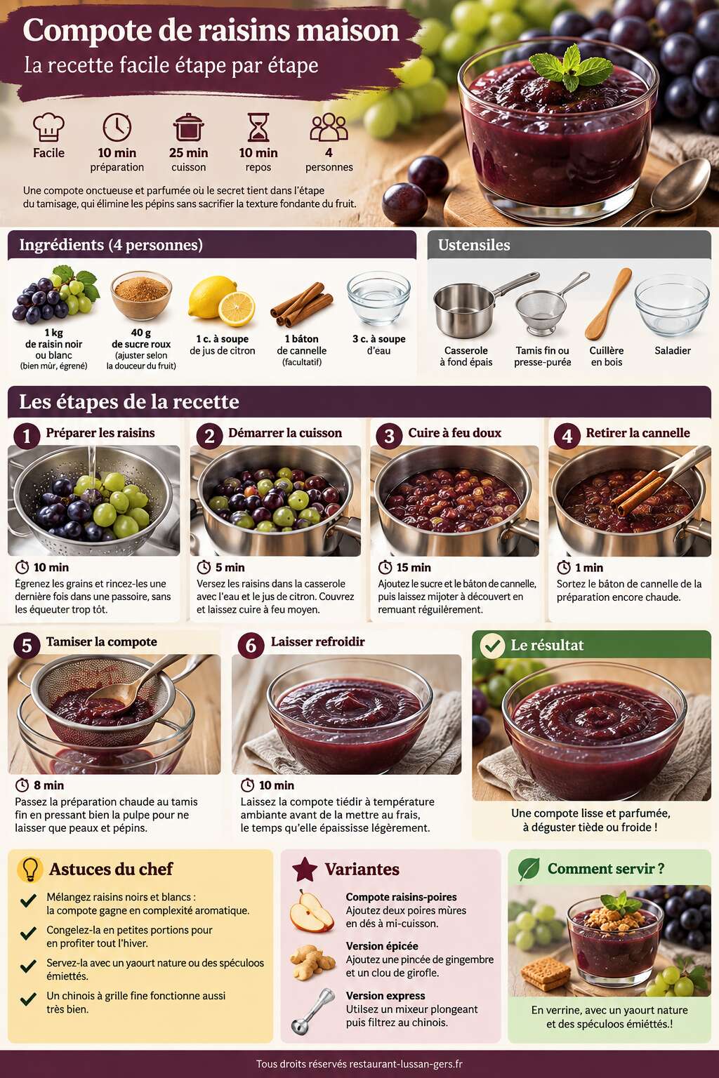 Fiche recette Compote de raisins maison : la recette facile &eacute;tape par &eacute;tape