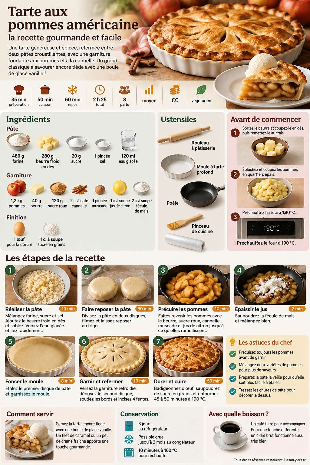 Fiche recette Tarte aux pommes américaine : la recette gourmande et facile Fiche recette Tarte aux pommes américaine : la recette gourmande et facile