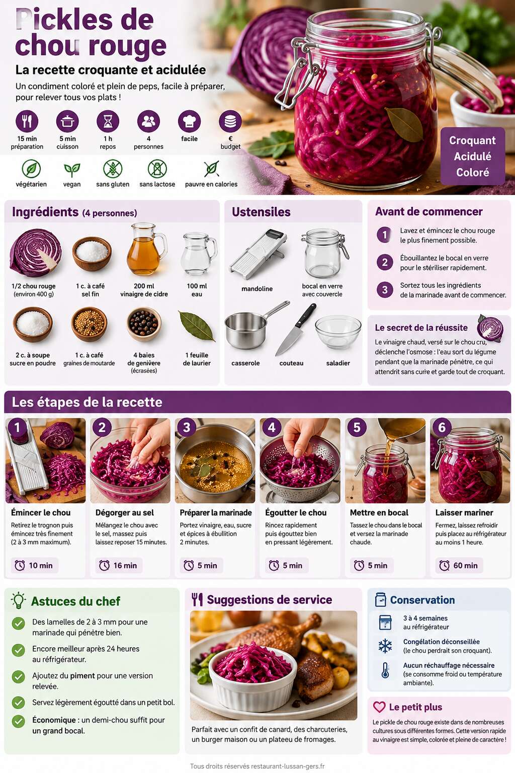 Fiche recette Pickles de chou rouge : la recette croquante et acidul&eacute;e