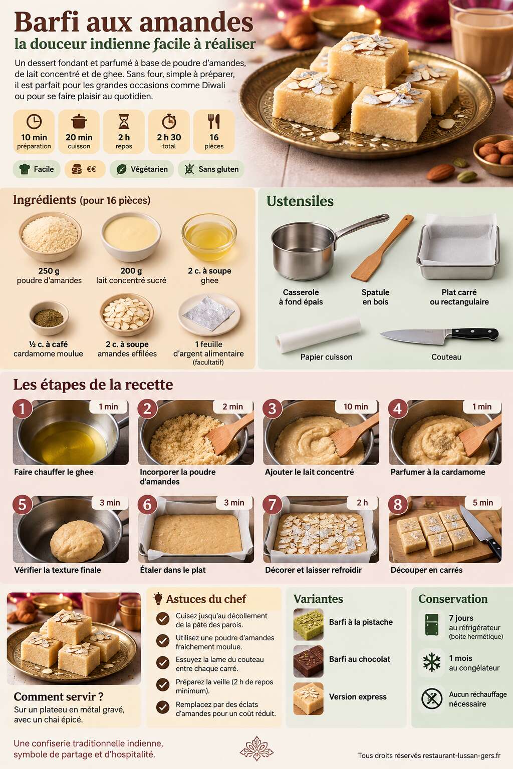 Fiche recette Barfi aux amandes : la douceur indienne facile à réaliser Fiche recette Barfi aux amandes : la douceur indienne facile à réaliser