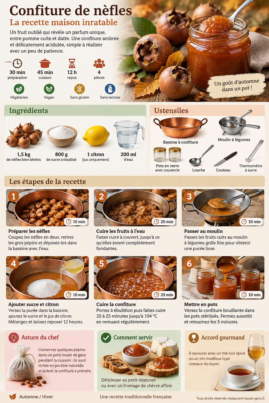 Fiche recette Confiture de nèfles : la recette maison inratable Fiche recette Confiture de nèfles : la recette maison inratable