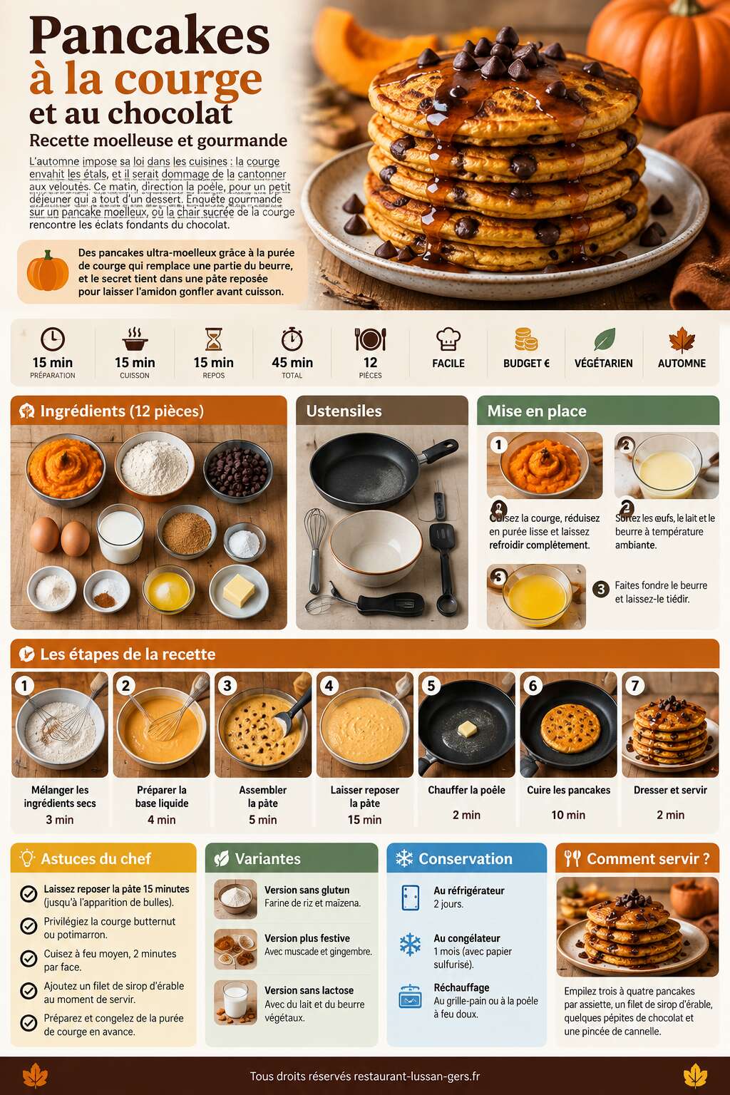 Fiche recette Pancakes à la courge et au chocolat : recette moelleuse et gourmande Fiche recette Pancakes à la courge et au chocolat : recette moelleuse et gourmande