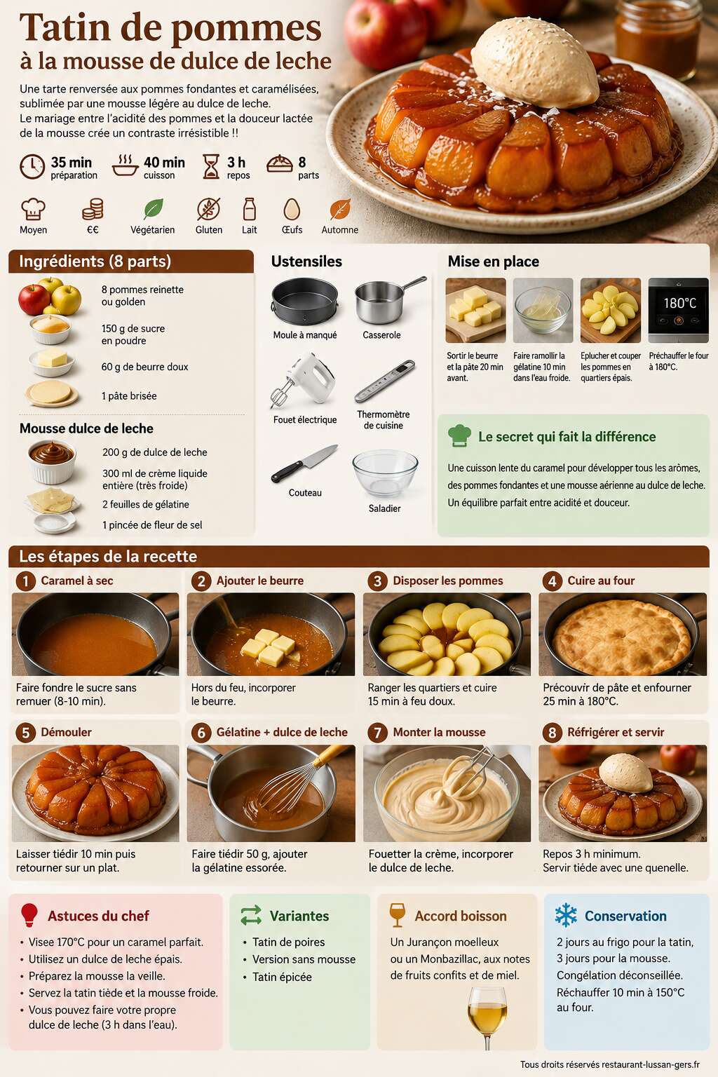 Fiche recette Tatin de pommes à la mousse de dulce de leche Fiche recette Tatin de pommes à la mousse de dulce de leche
