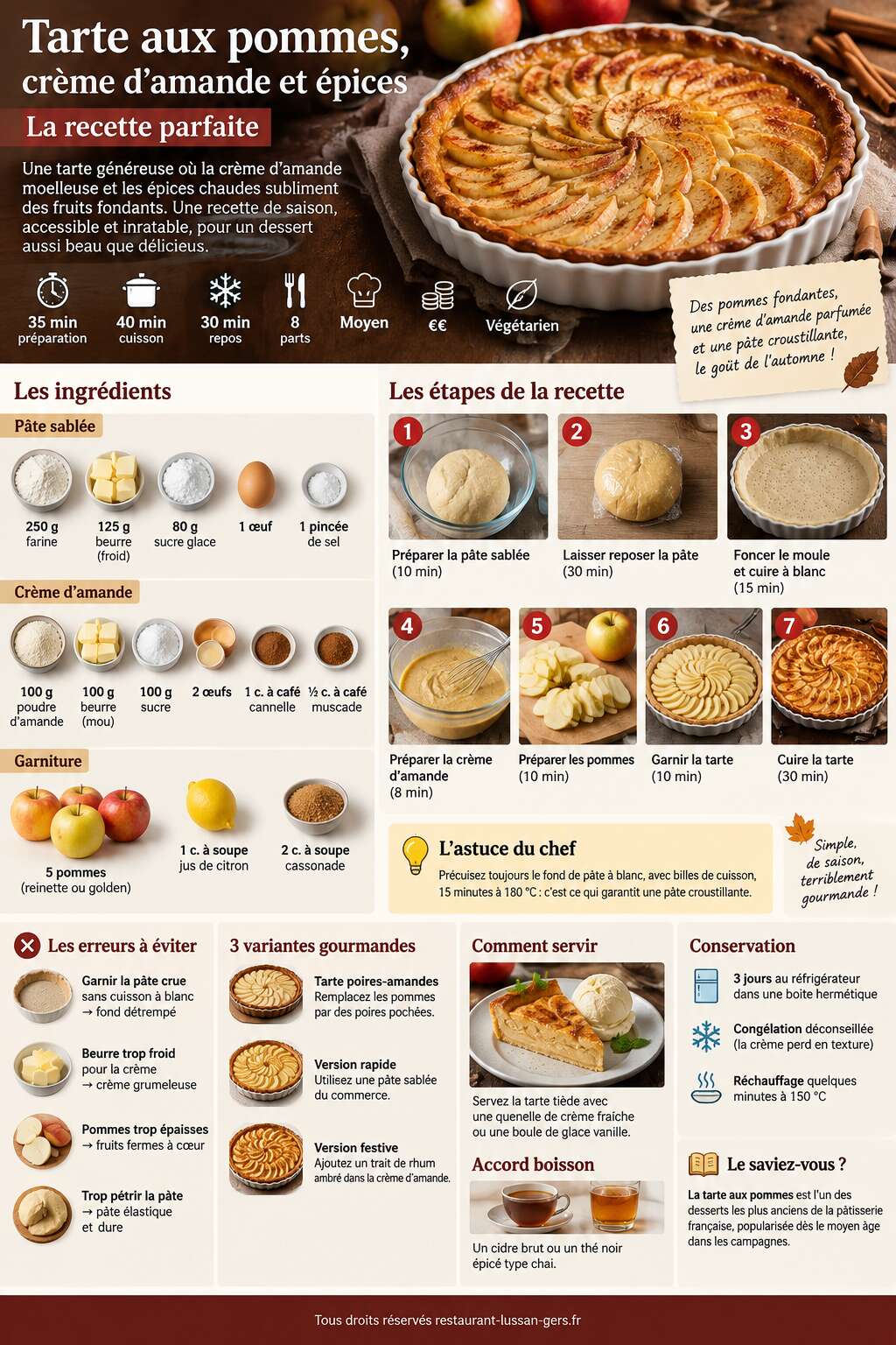 Fiche recette Tarte aux pommes, crème d'amande et épices : la recette parfaite Fiche recette Tarte aux pommes, crème d'amande et épices : la recette parfaite