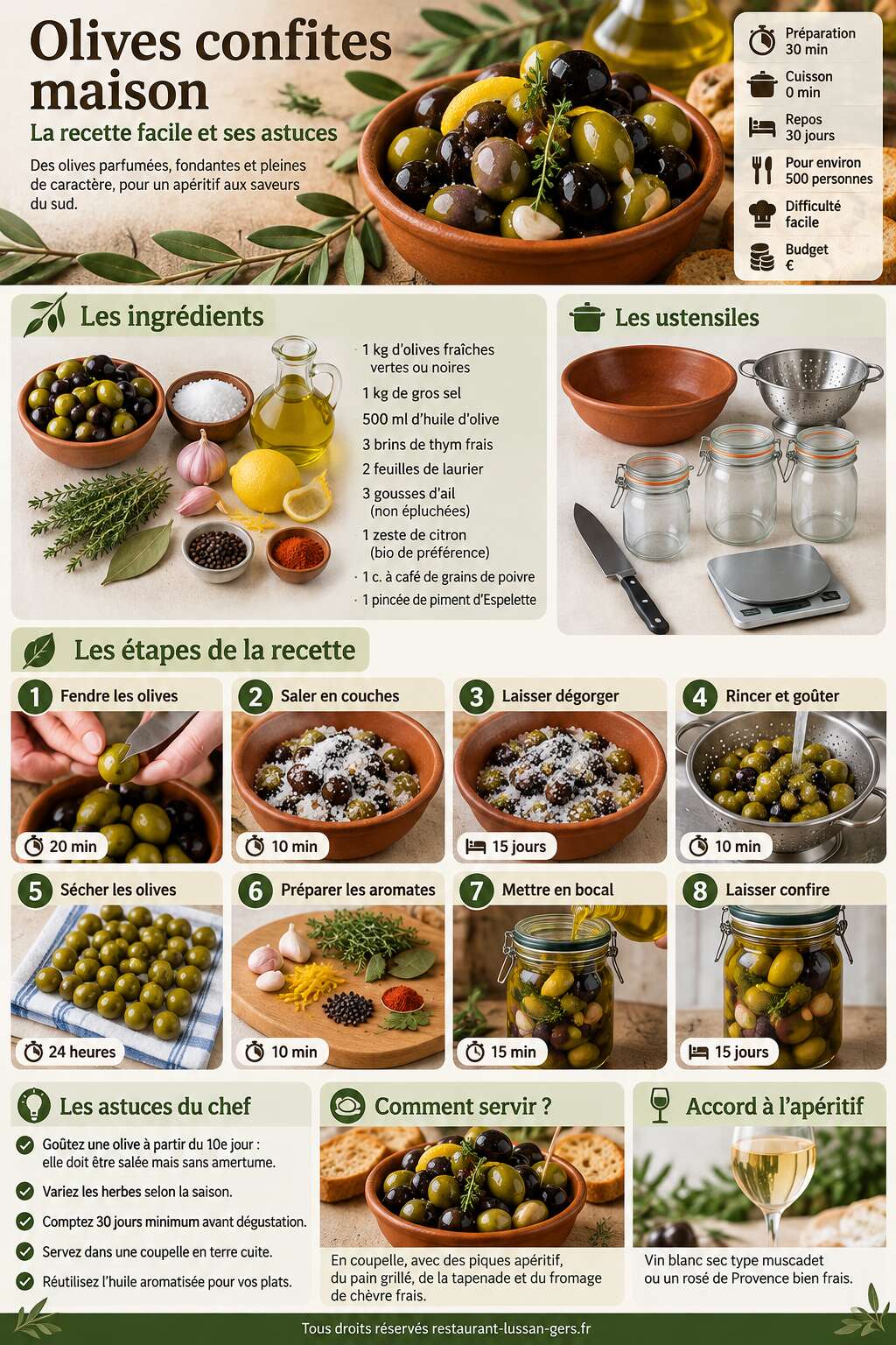 Fiche recette Olives confites maison : la recette facile et ses astuces