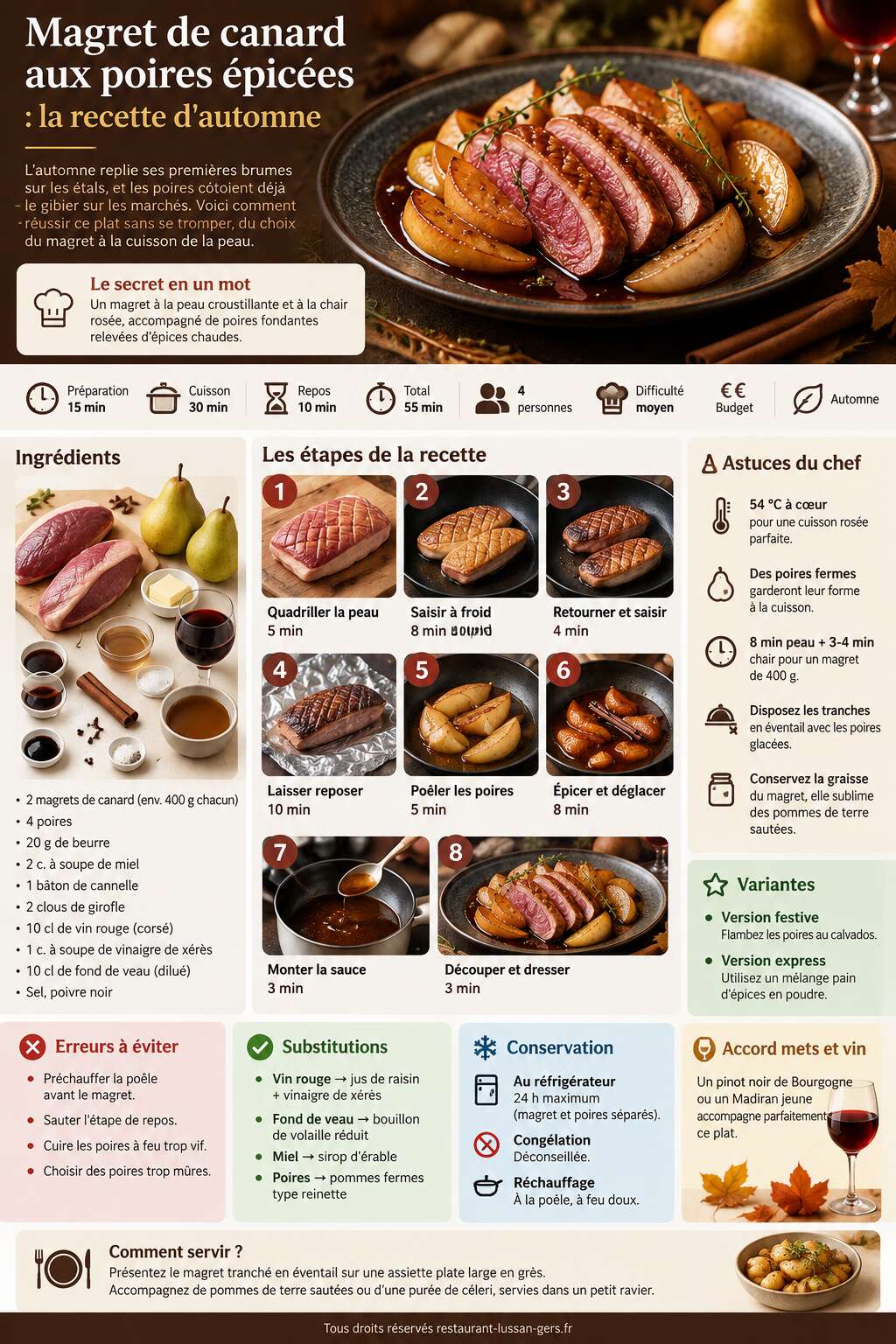 Fiche recette Magret de canard aux poires épicées : la recette d'automne Fiche recette Magret de canard aux poires épicées : la recette d'automne