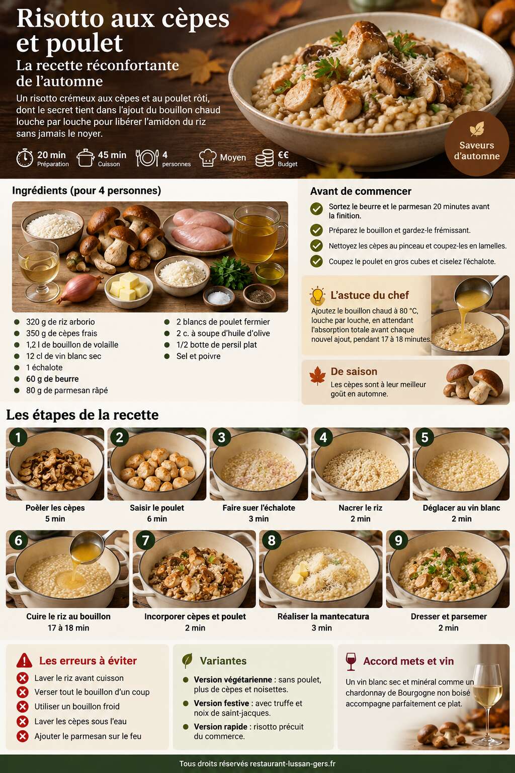 Fiche recette Risotto aux cèpes et poulet : la recette réconfortante de l'automne Fiche recette Risotto aux cèpes et poulet : la recette réconfortante de l'automne