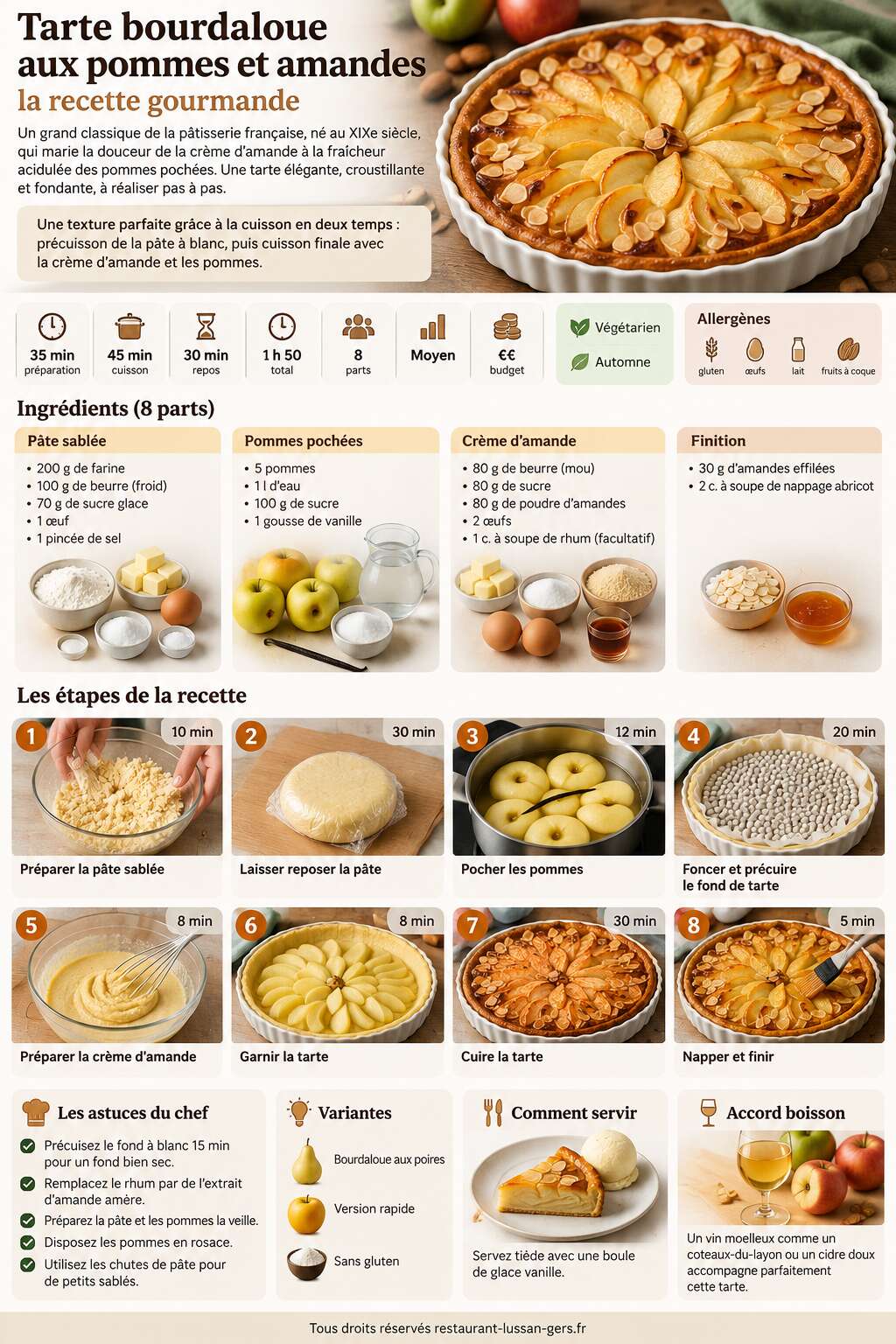 Fiche recette Tarte bourdaloue aux pommes et amandes : la recette gourmande