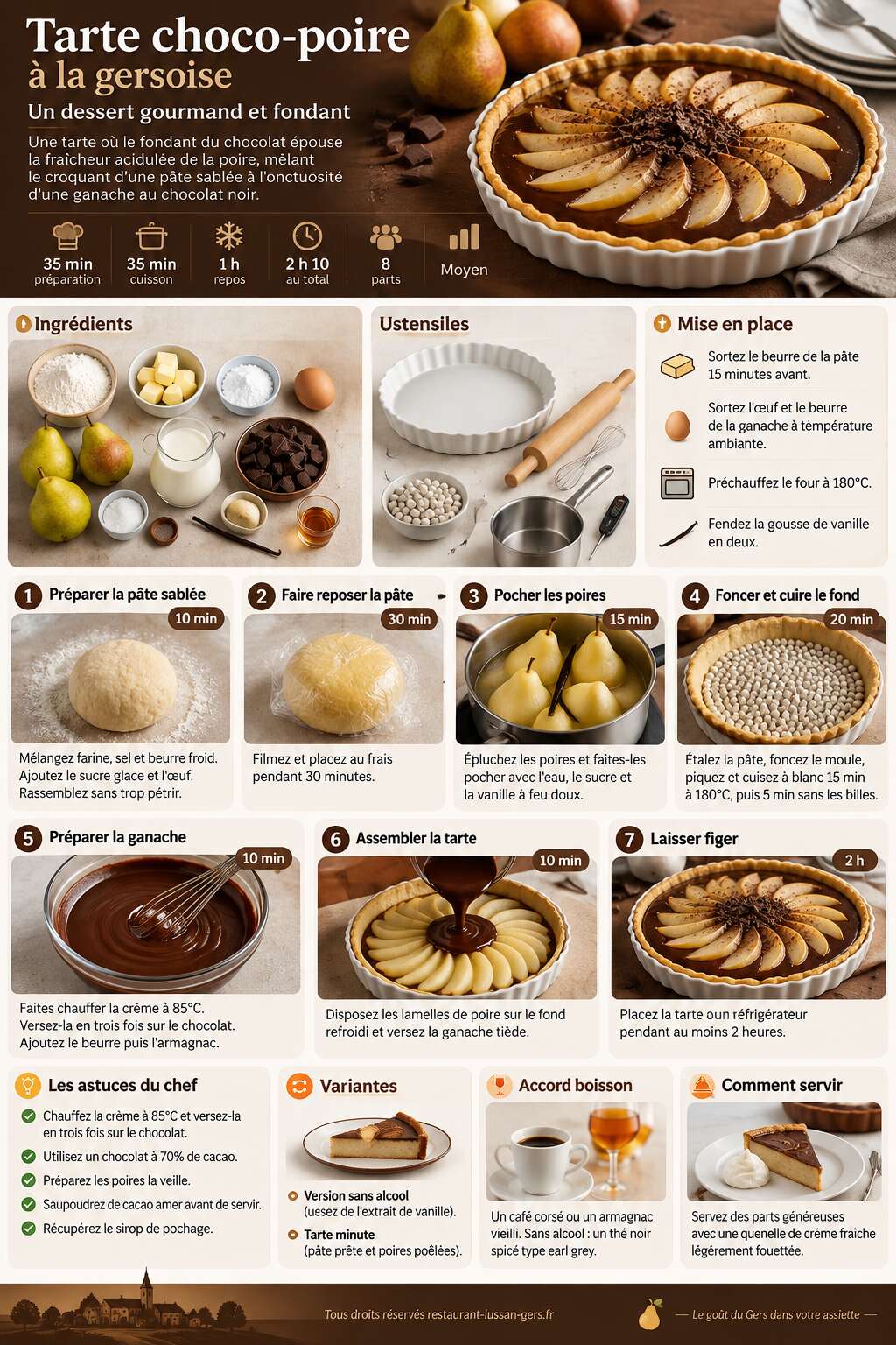 Fiche recette Tarte choco-poire à la gersoise : un dessert gourmand et fondant Fiche recette Tarte choco-poire à la gersoise : un dessert gourmand et fondant