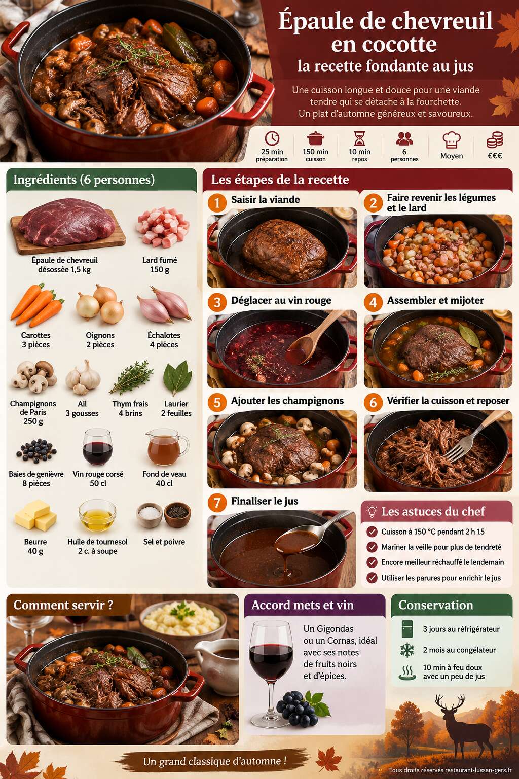 Fiche recette Épaule de chevreuil en cocotte : la recette fondante au jus Fiche recette Épaule de chevreuil en cocotte : la recette fondante au jus