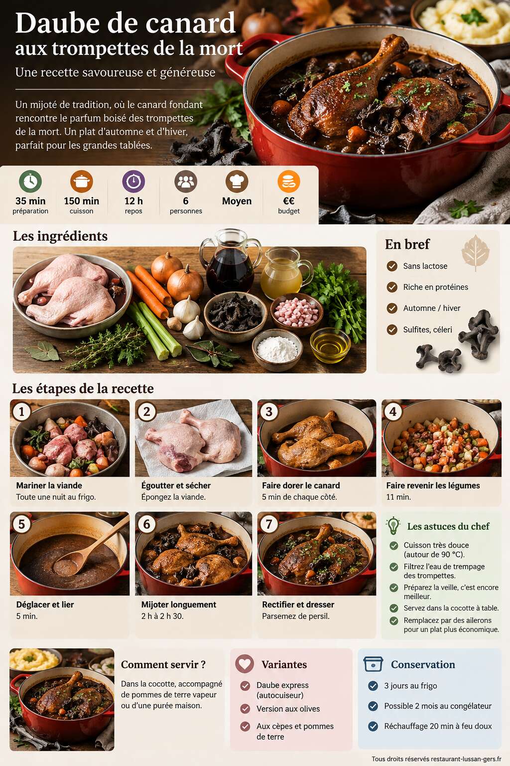 Fiche recette Daube de canard aux trompettes de la mort : recette savoureuse